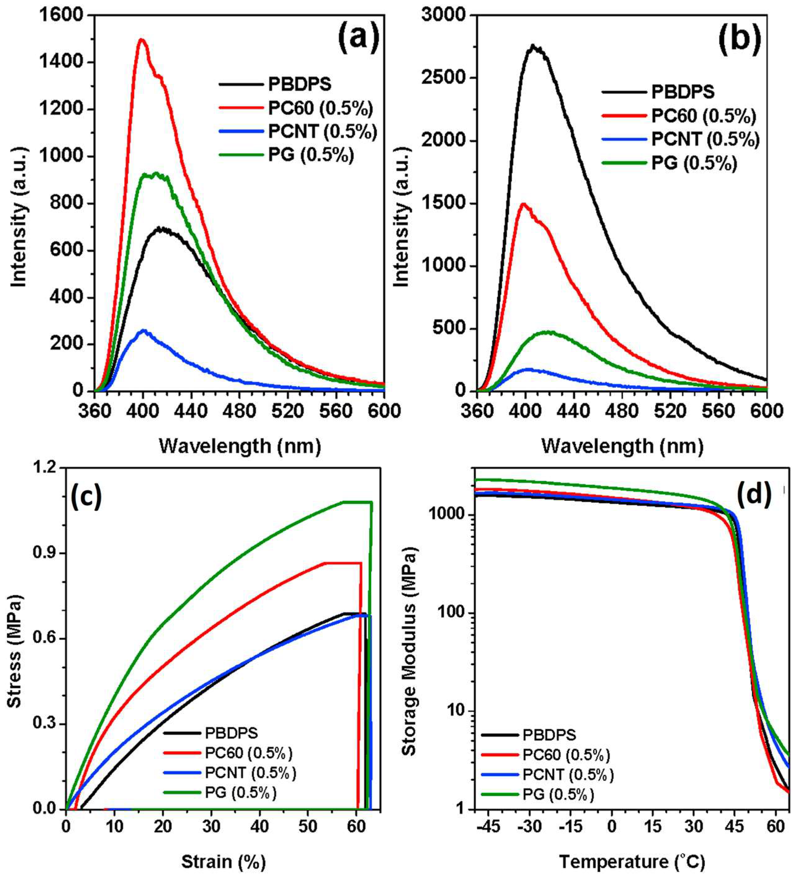 Polymers 10 00773 g004