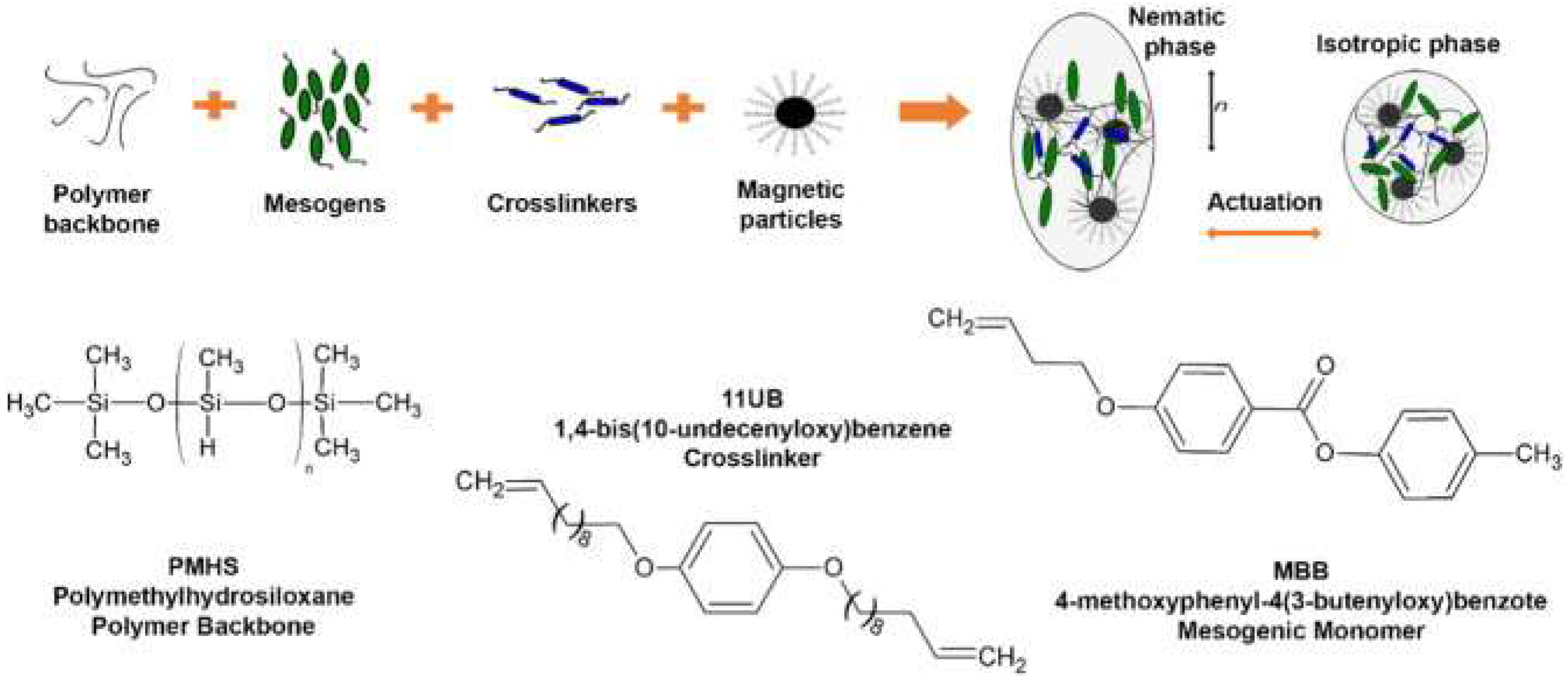 Polymers 10 00773 g007
