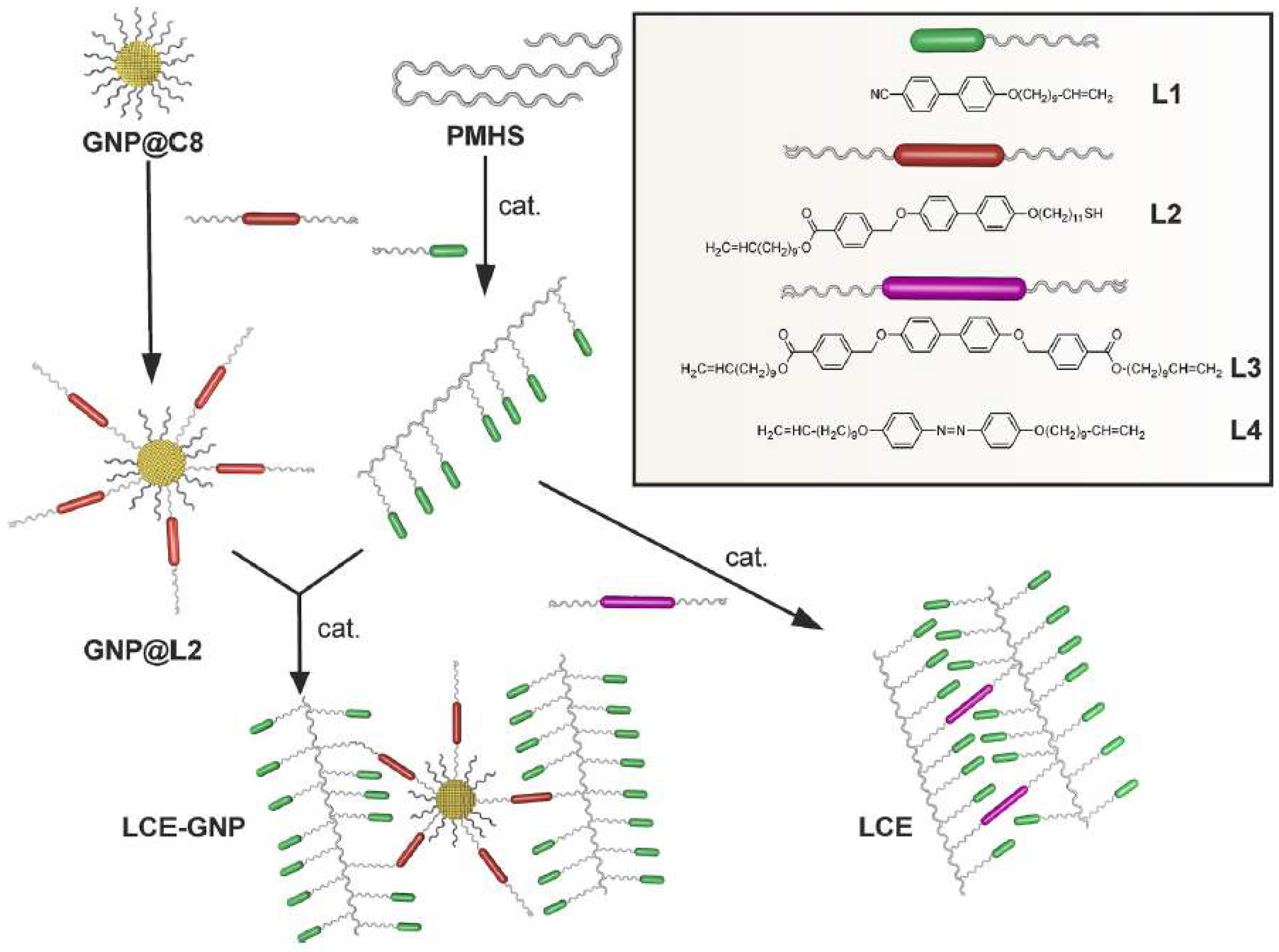 Polymers 10 00773 g008