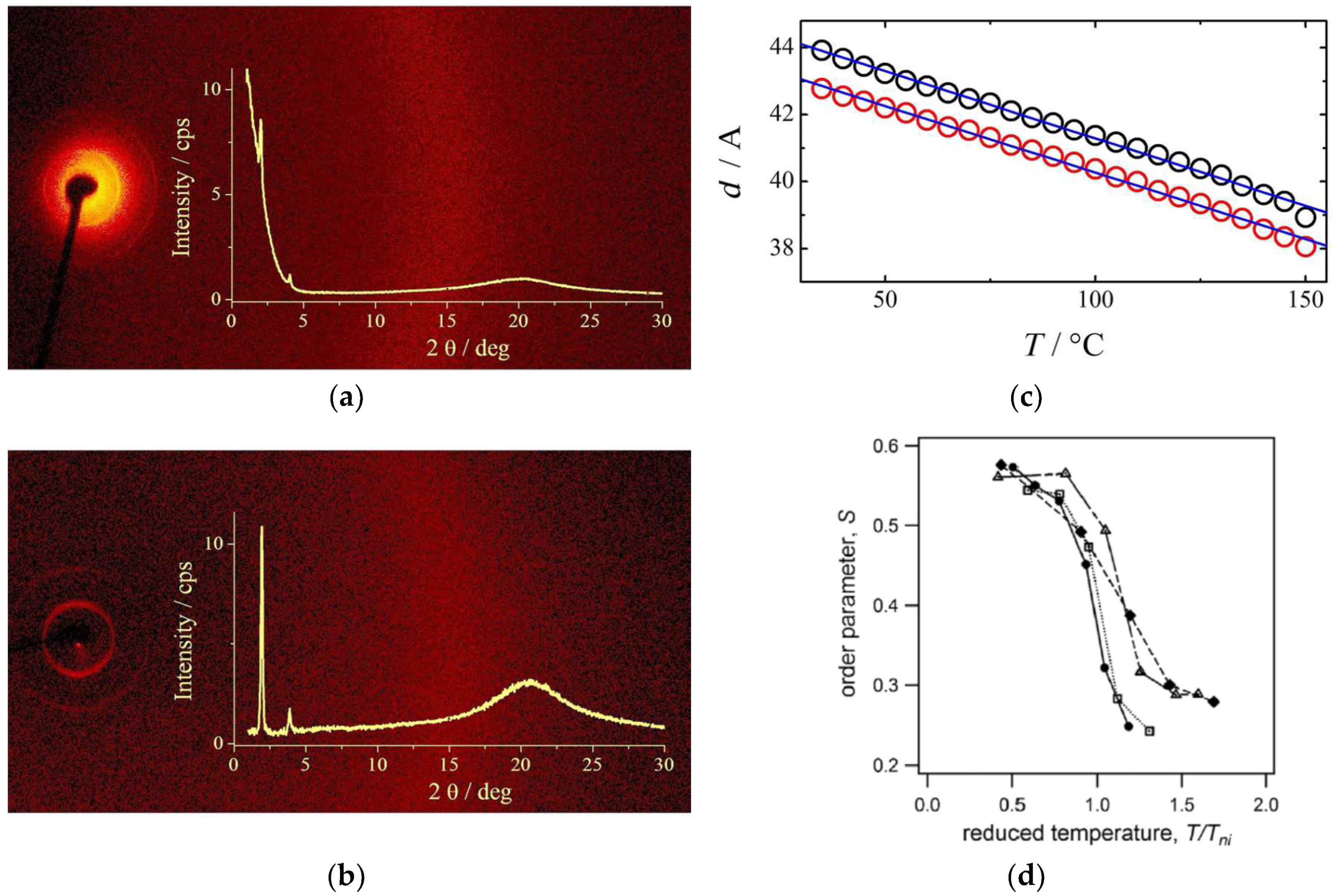 Polymers 10 00773 g012