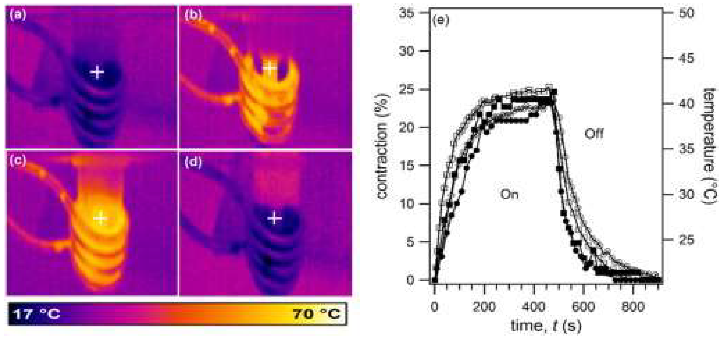 Polymers 10 00773 g013a