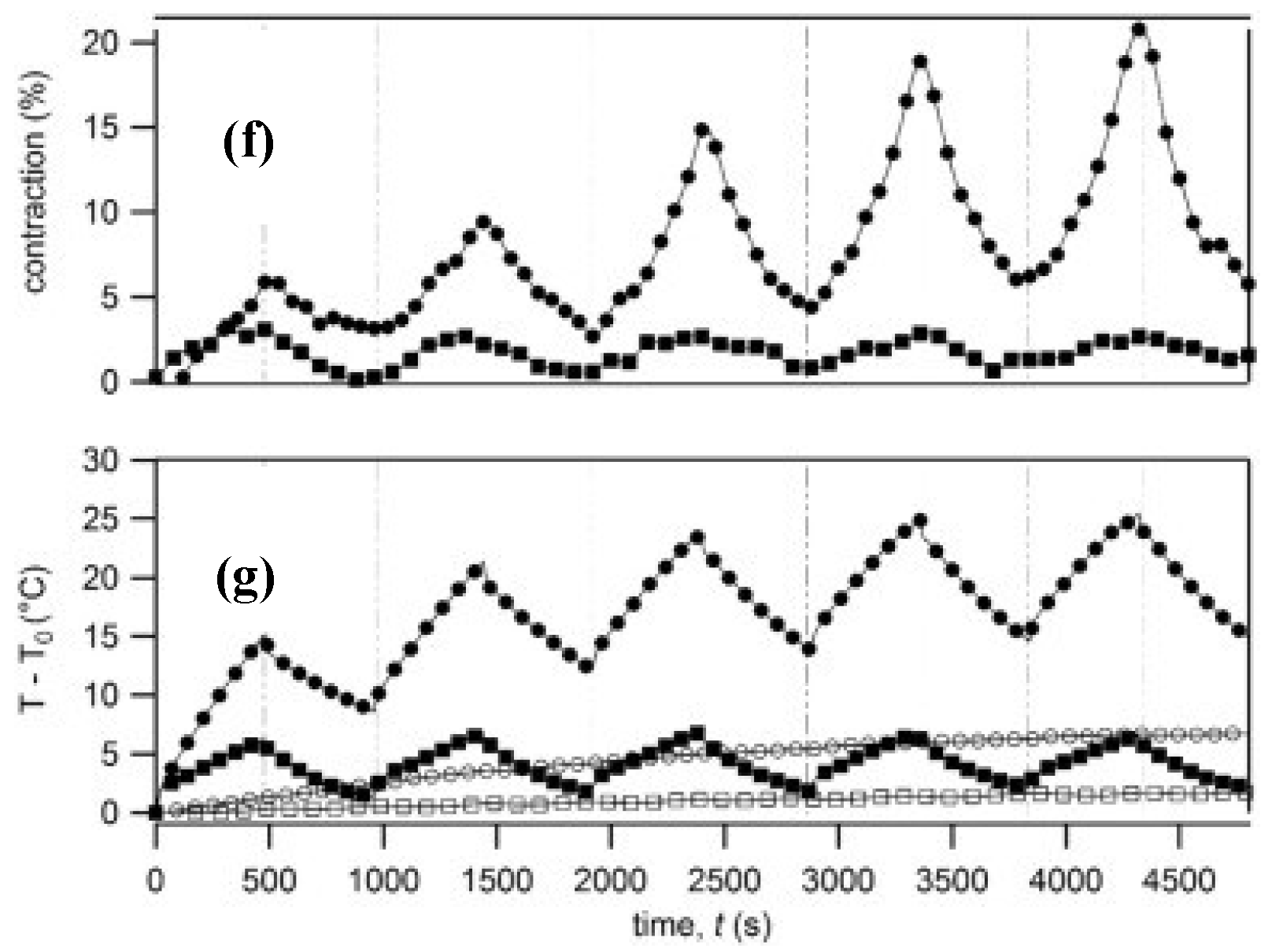 Polymers 10 00773 g013b
