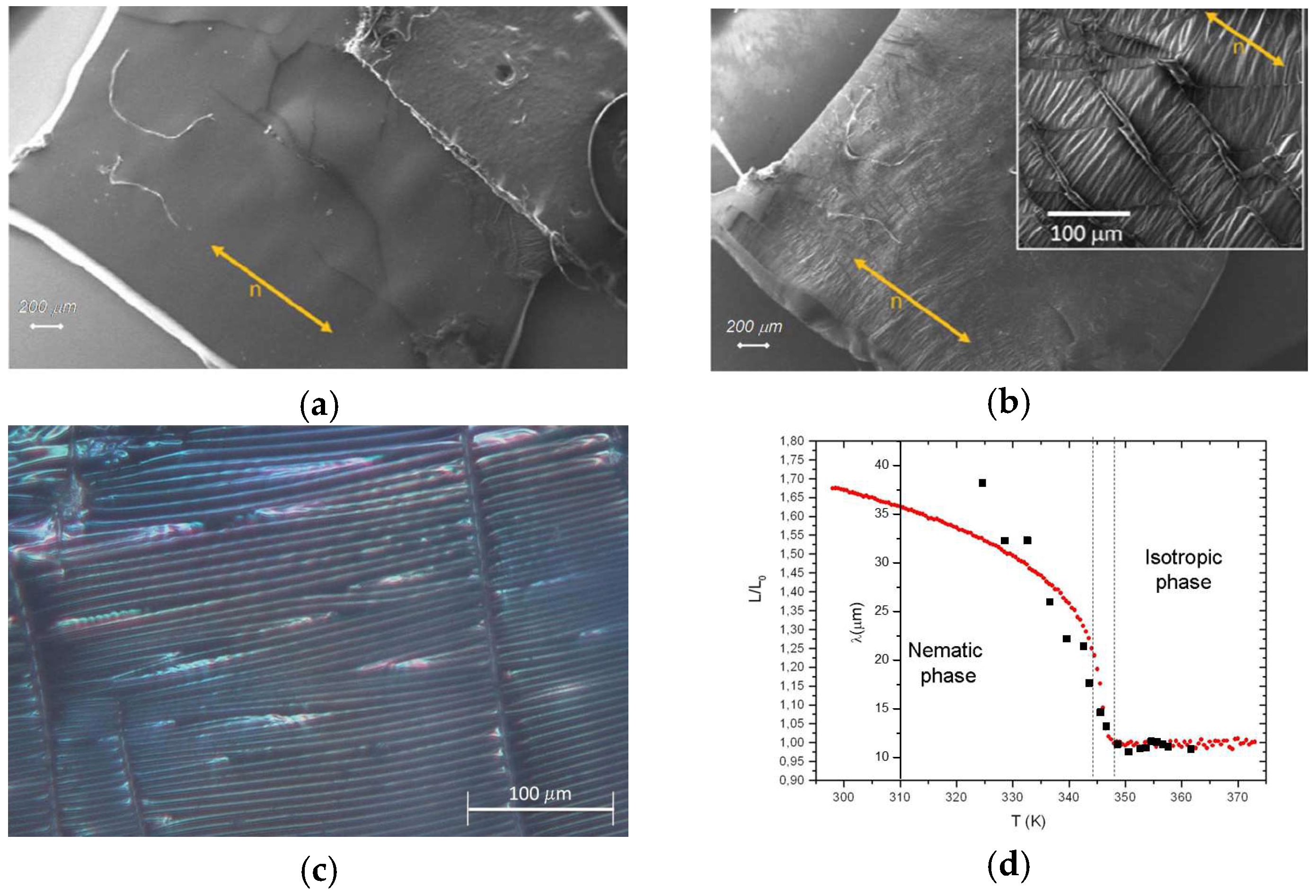 Polymers 10 00773 g017