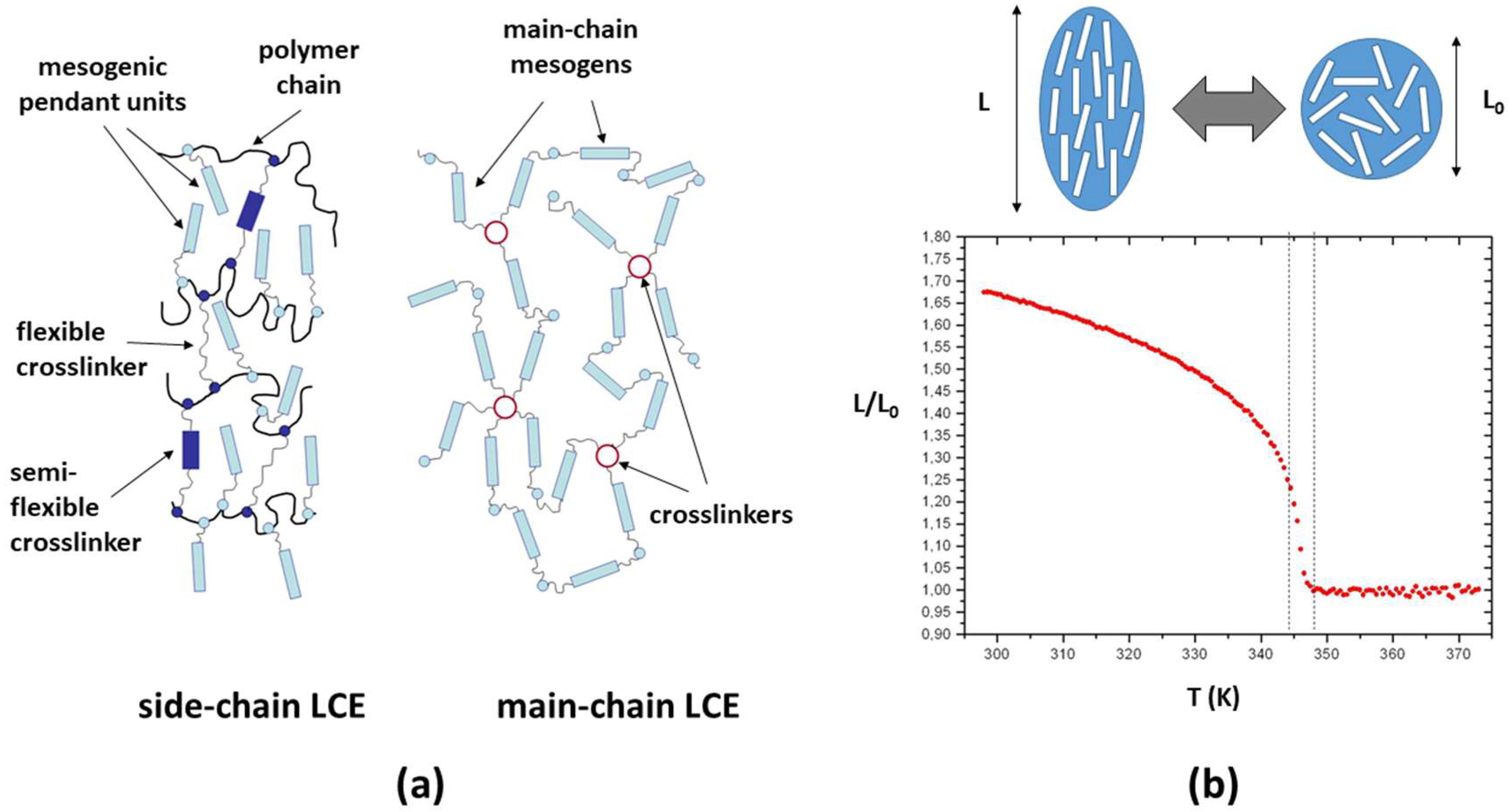 Polymers 10 00773 sch001