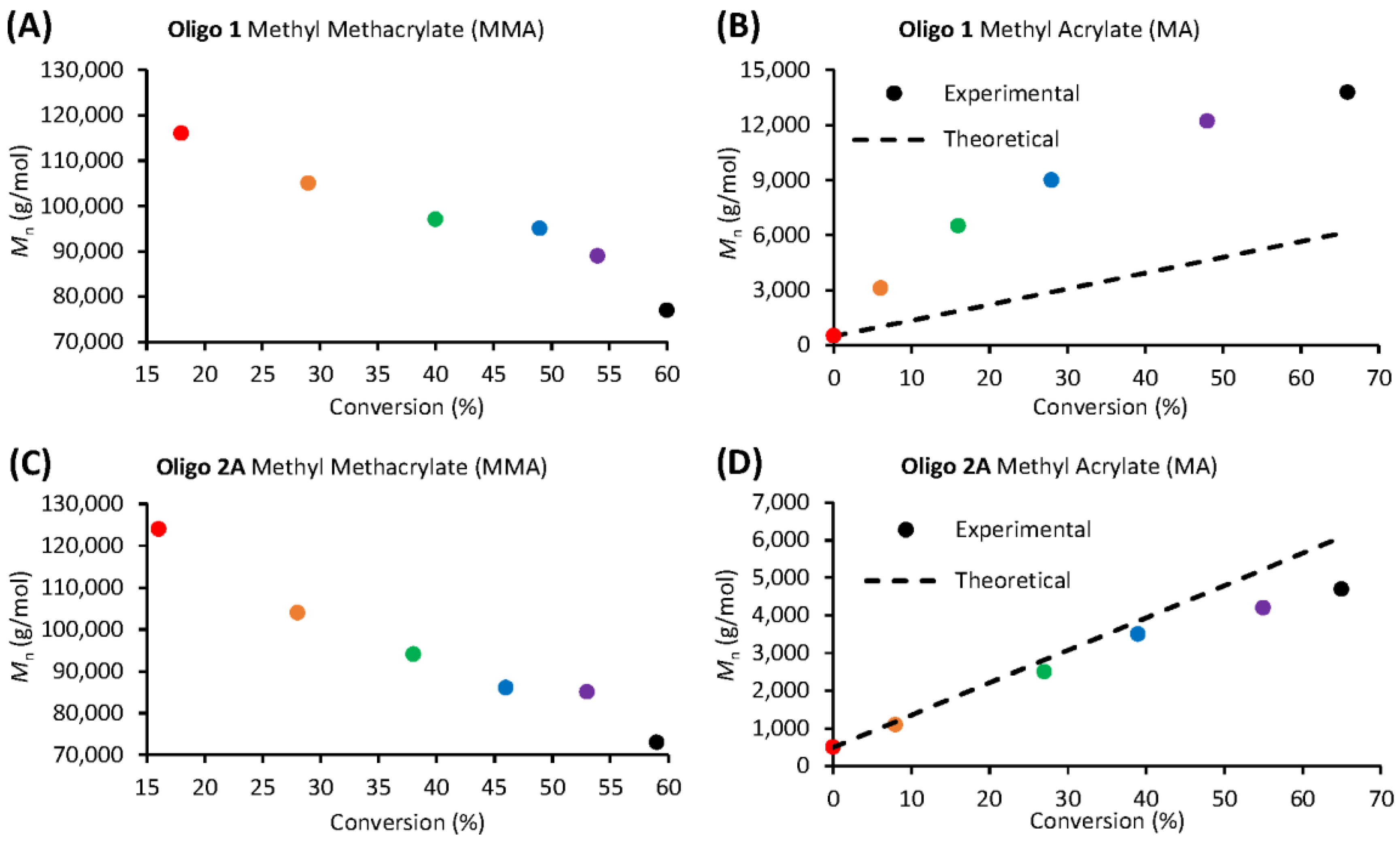 Polymers 10 00774 g006