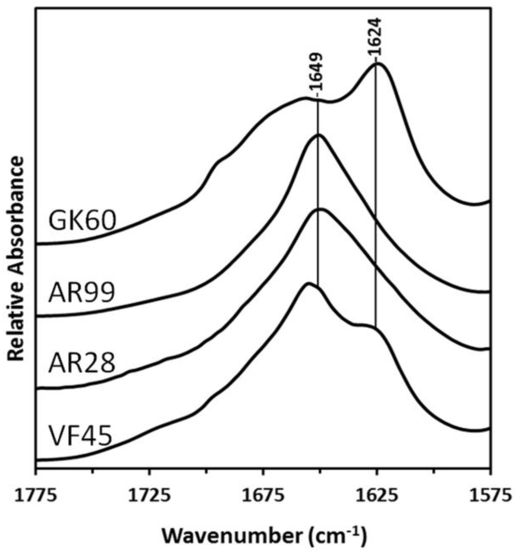 Polymers 10 00776 g002