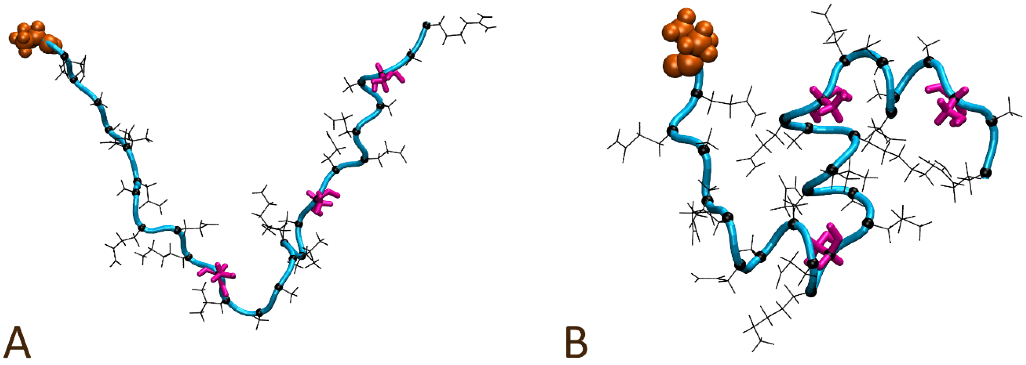 Polymers 10 00776 g004