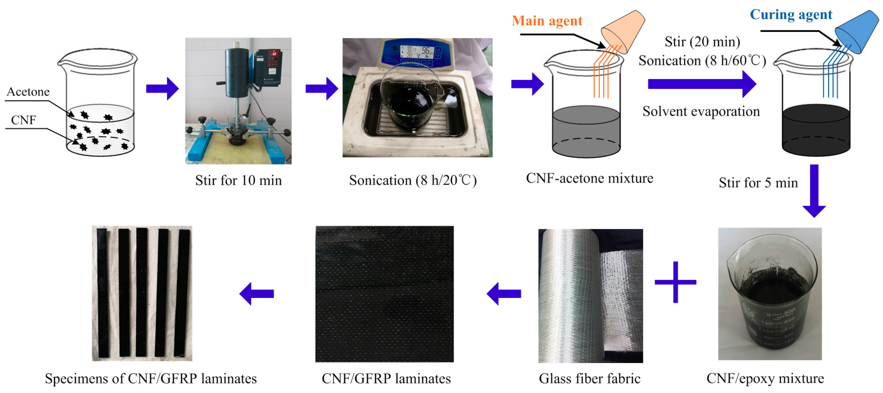 Polymers 10 00777 g001