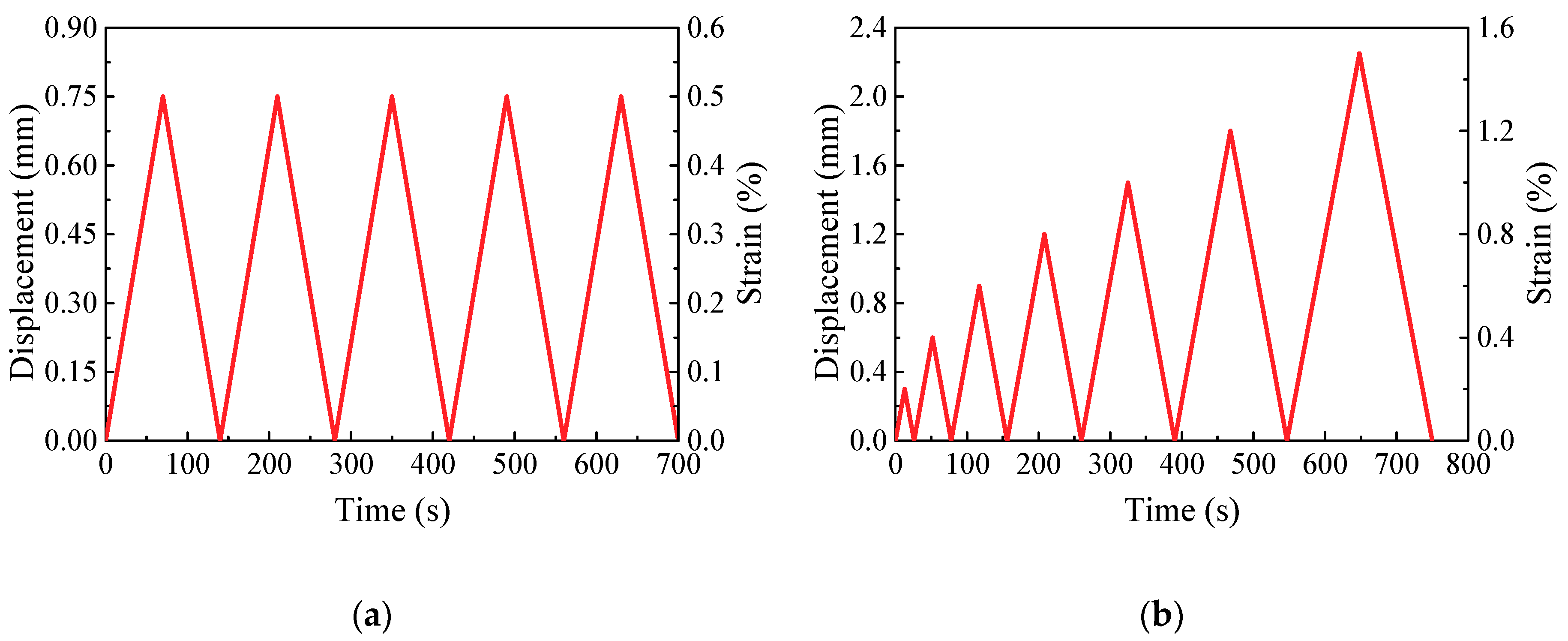 Polymers 10 00777 g003