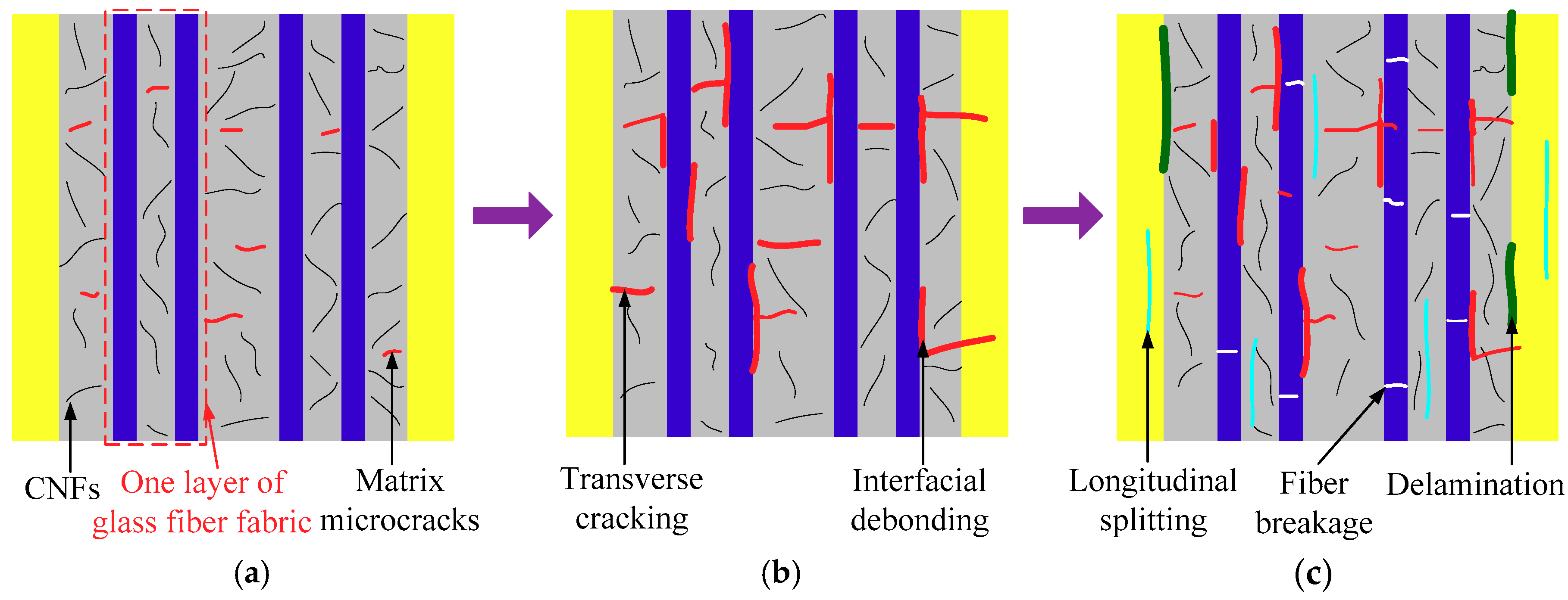 Polymers 10 00777 g009