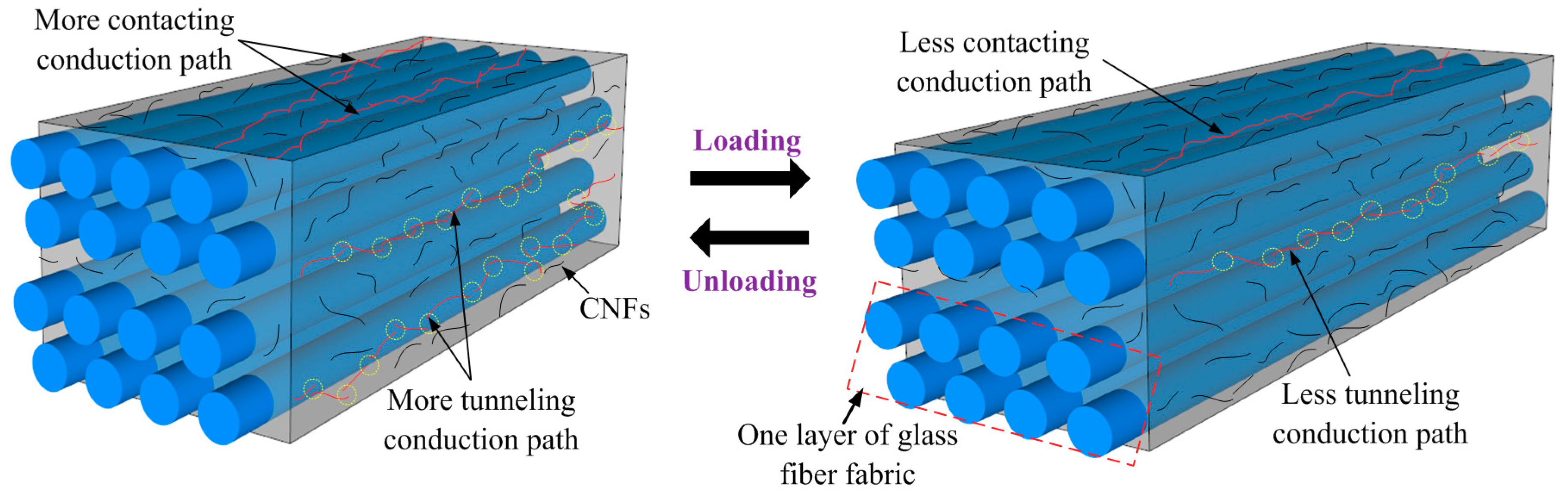 Polymers 10 00777 g011
