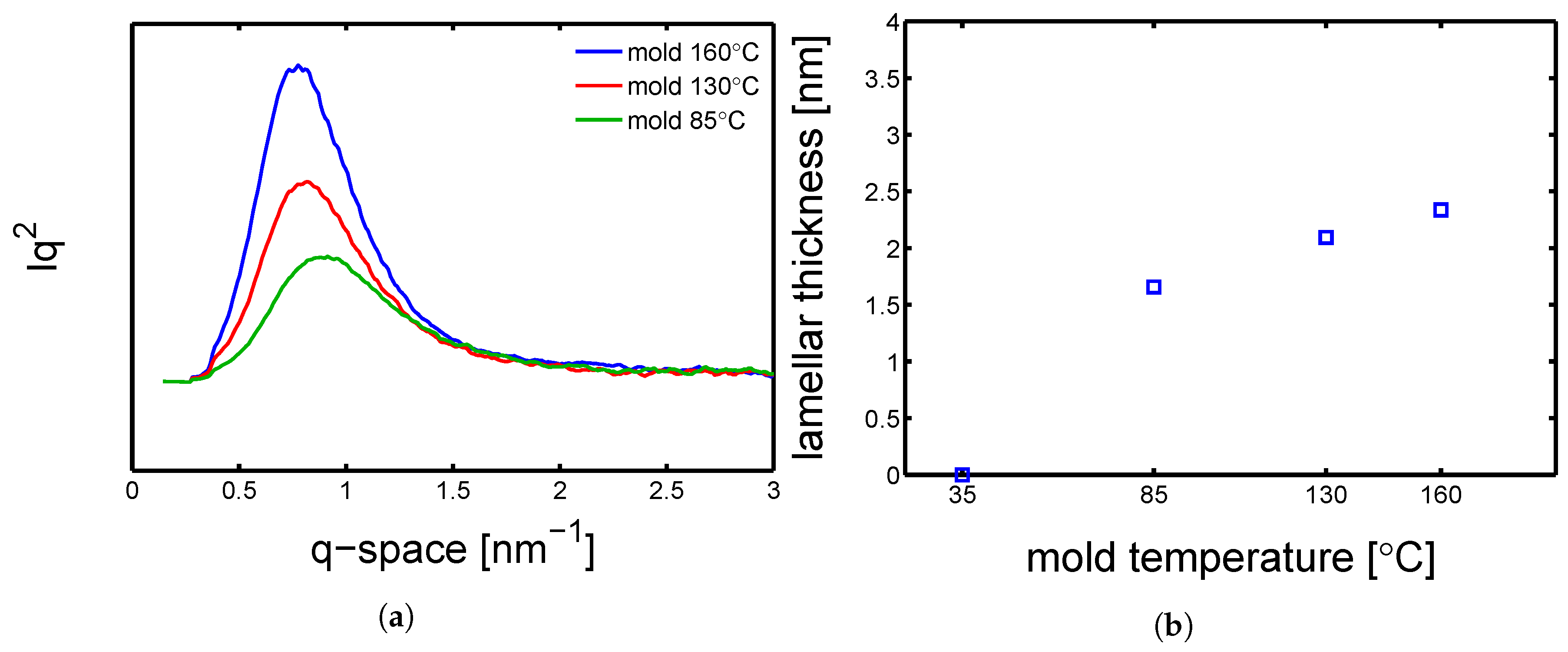 Polymers 10 00779 g006 Polymers 10 00779 g006