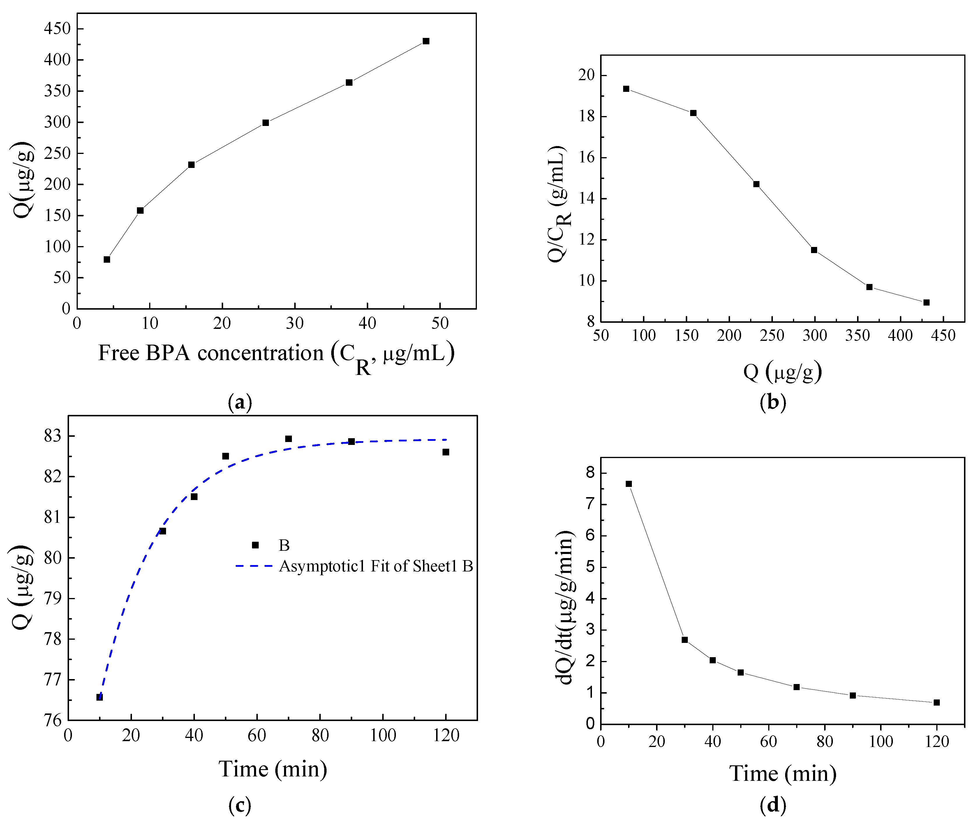 Polymers 10 00780 g002