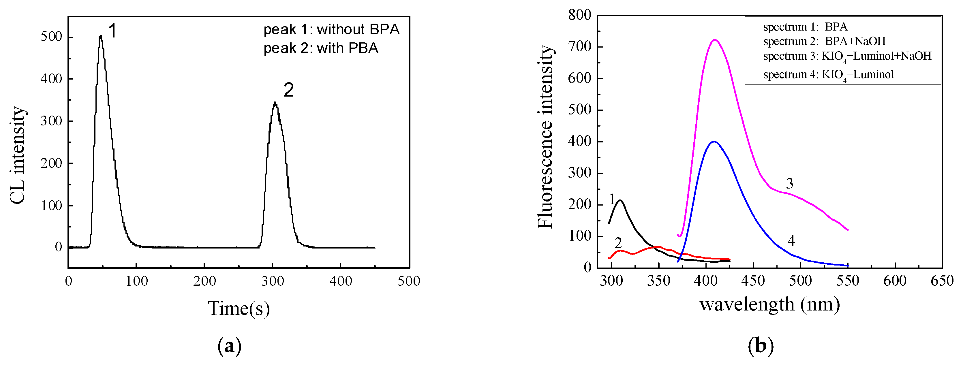 Polymers 10 00780 g006