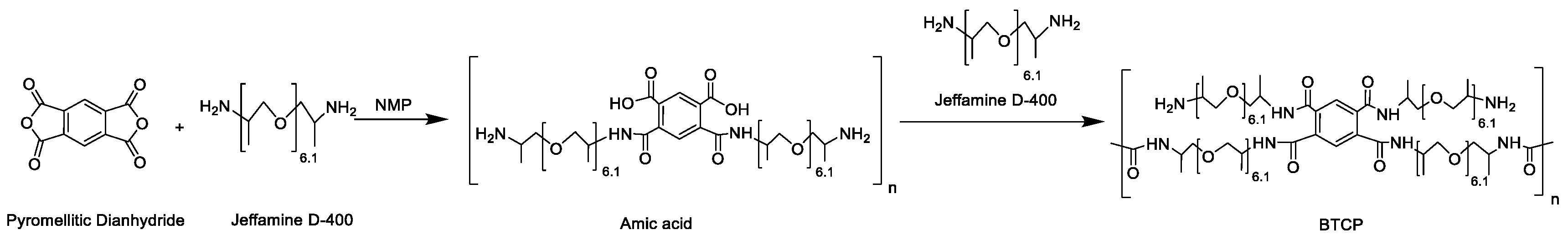 Polymers 10 00782 g002