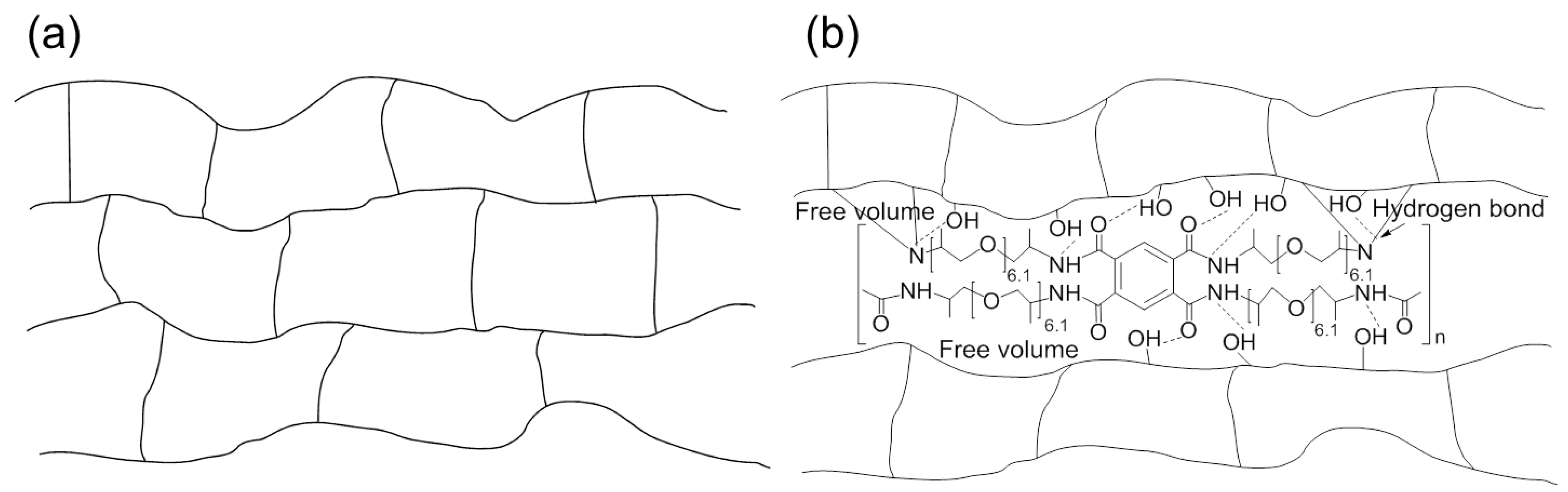 Polymers 10 00782 g003