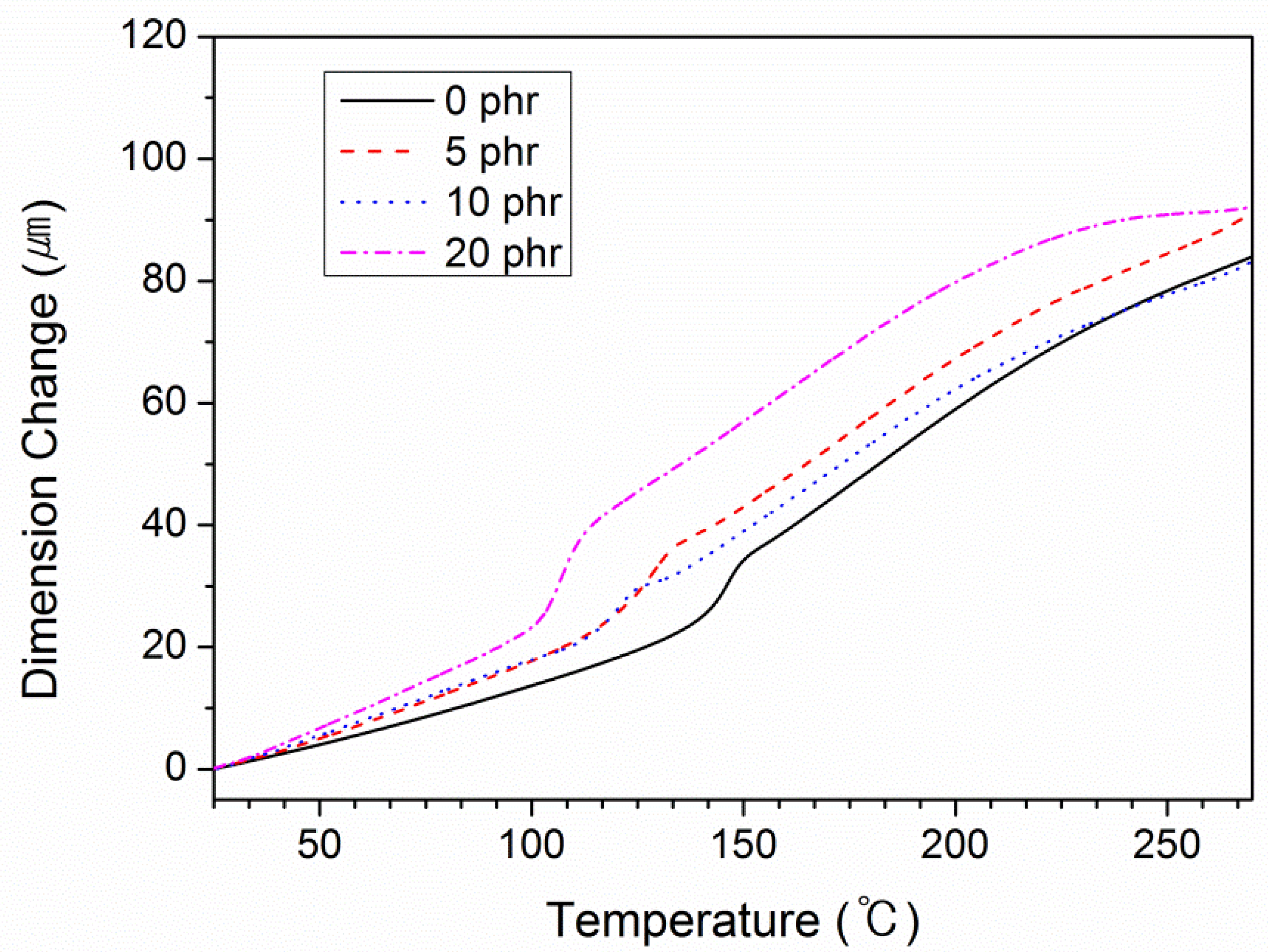 Polymers 10 00782 g006