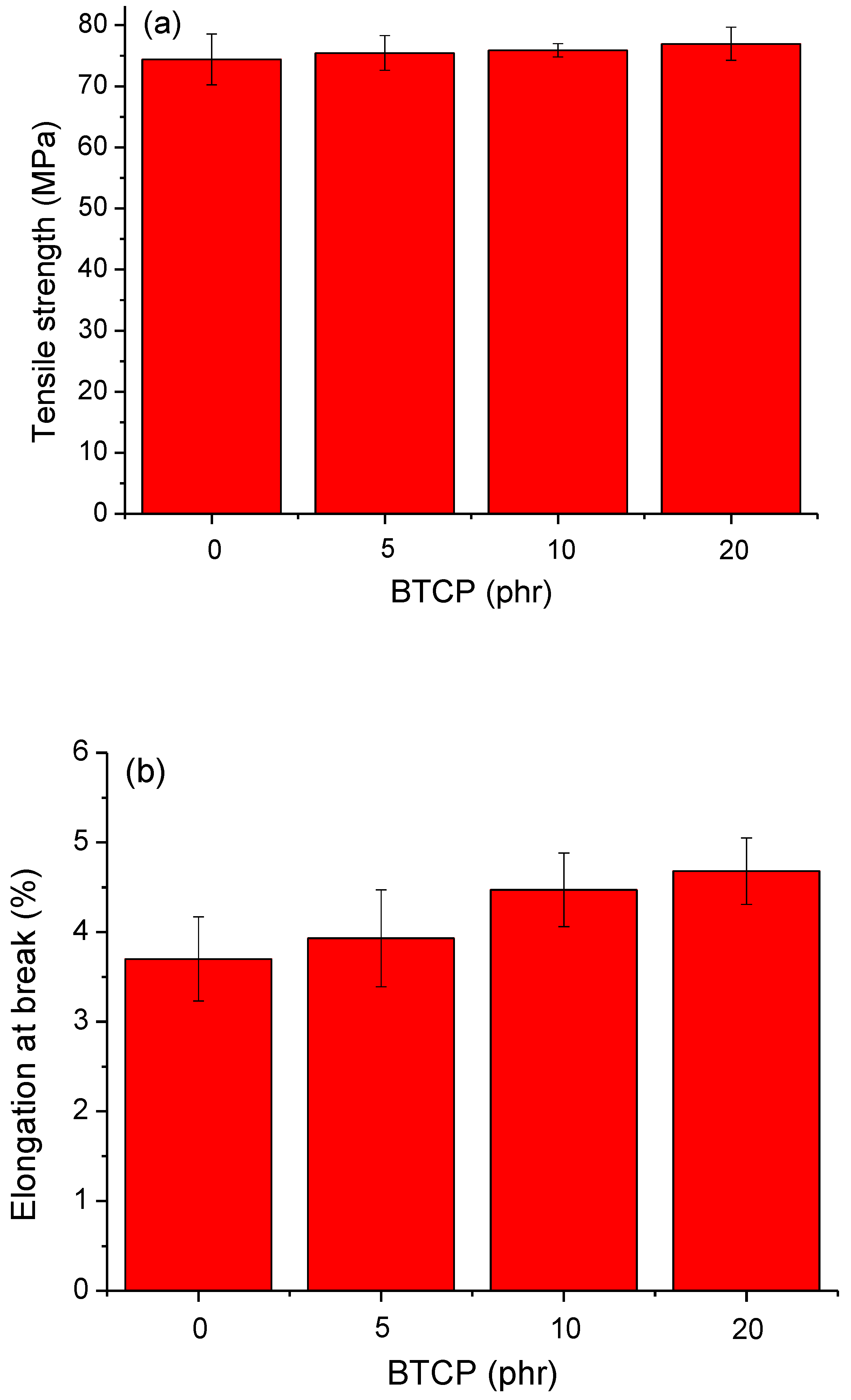 Polymers 10 00782 g008