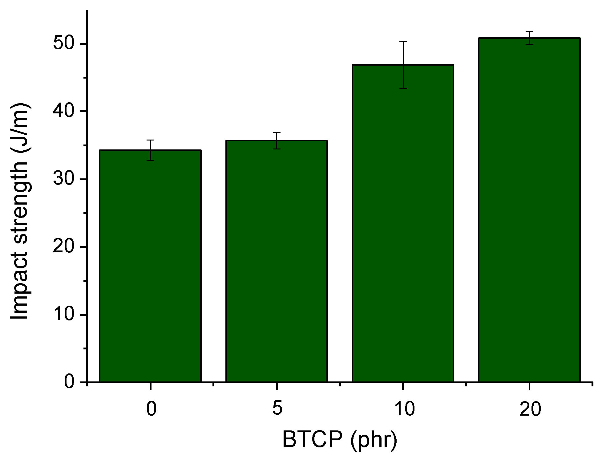 Polymers 10 00782 g010