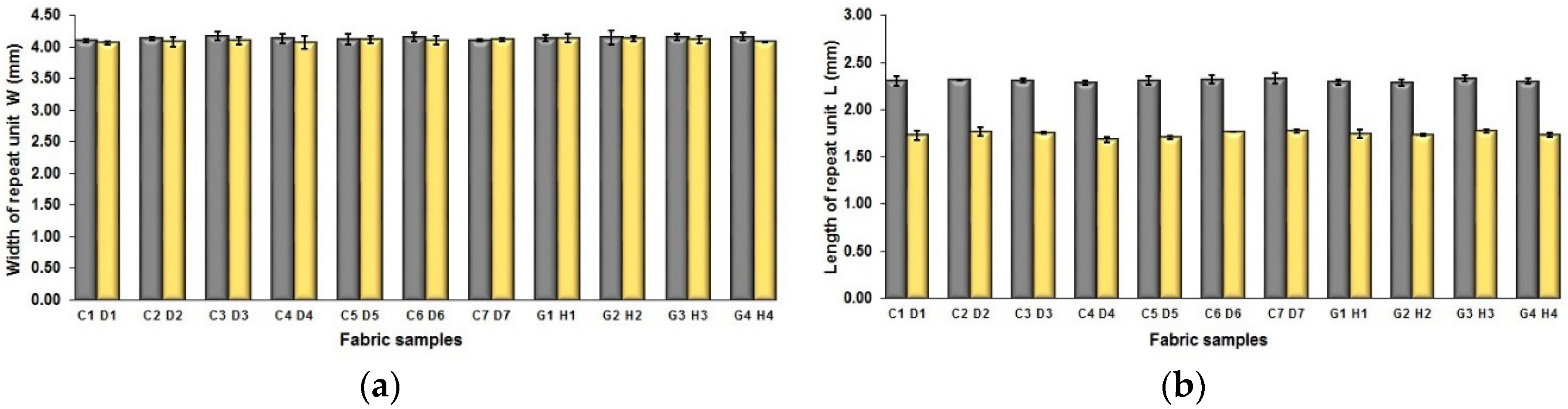 Polymers 10 00783 g007a