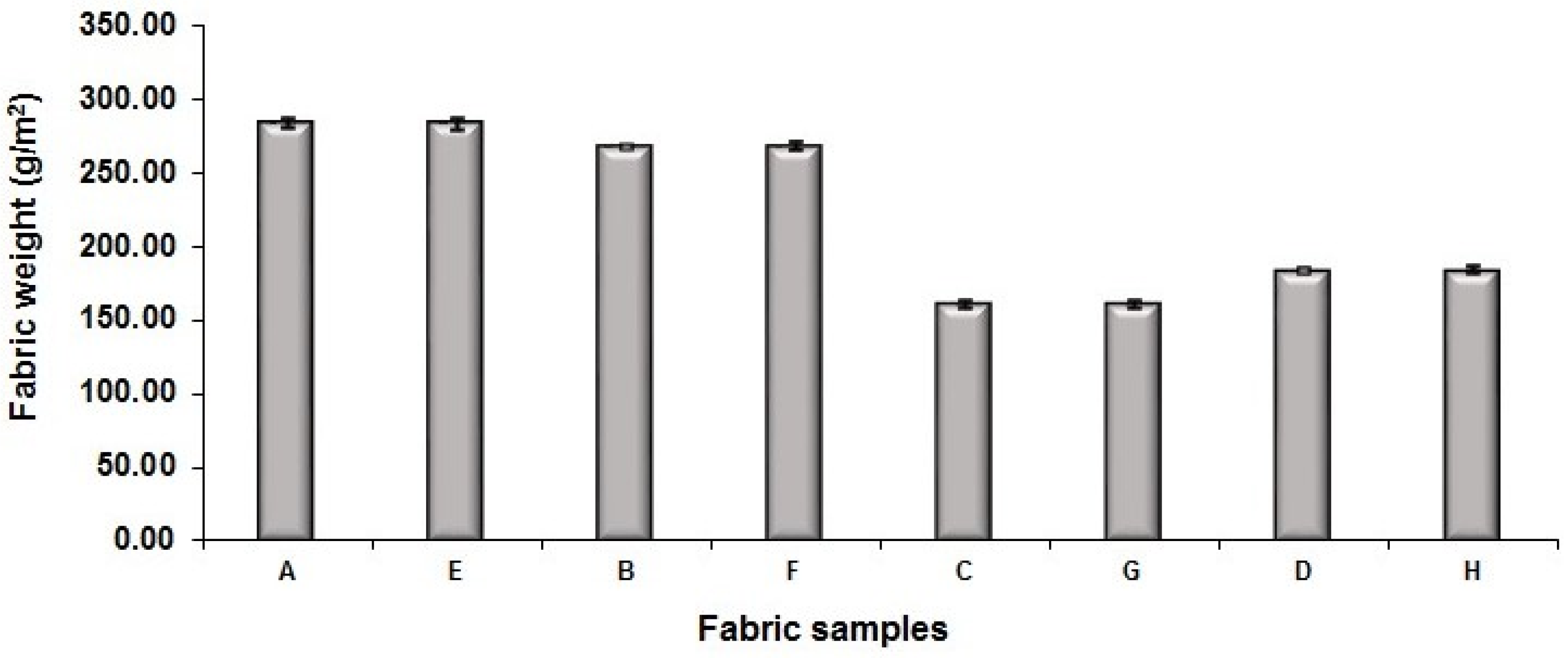 Polymers 10 00783 g010