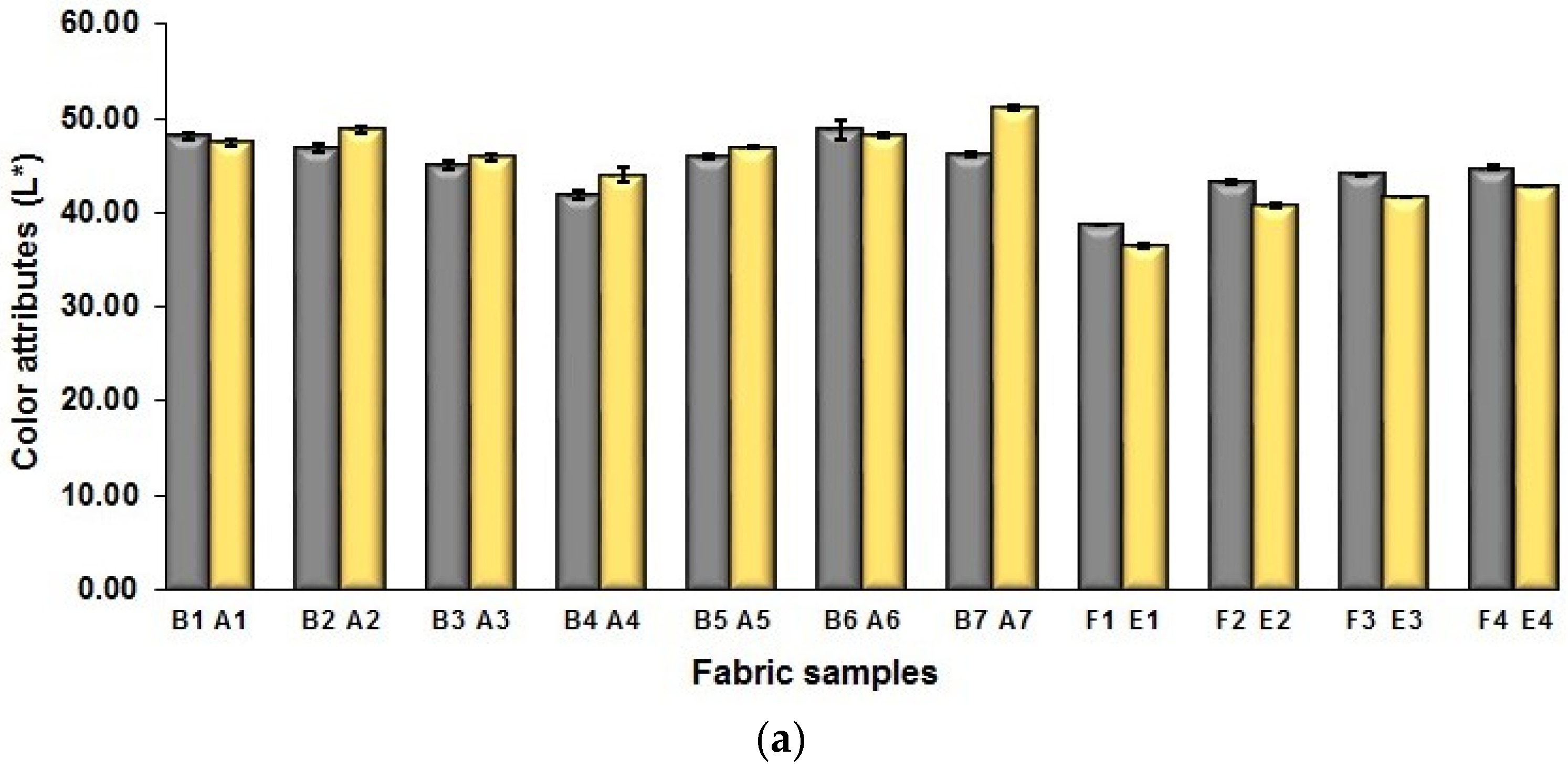 Polymers 10 00783 g012a