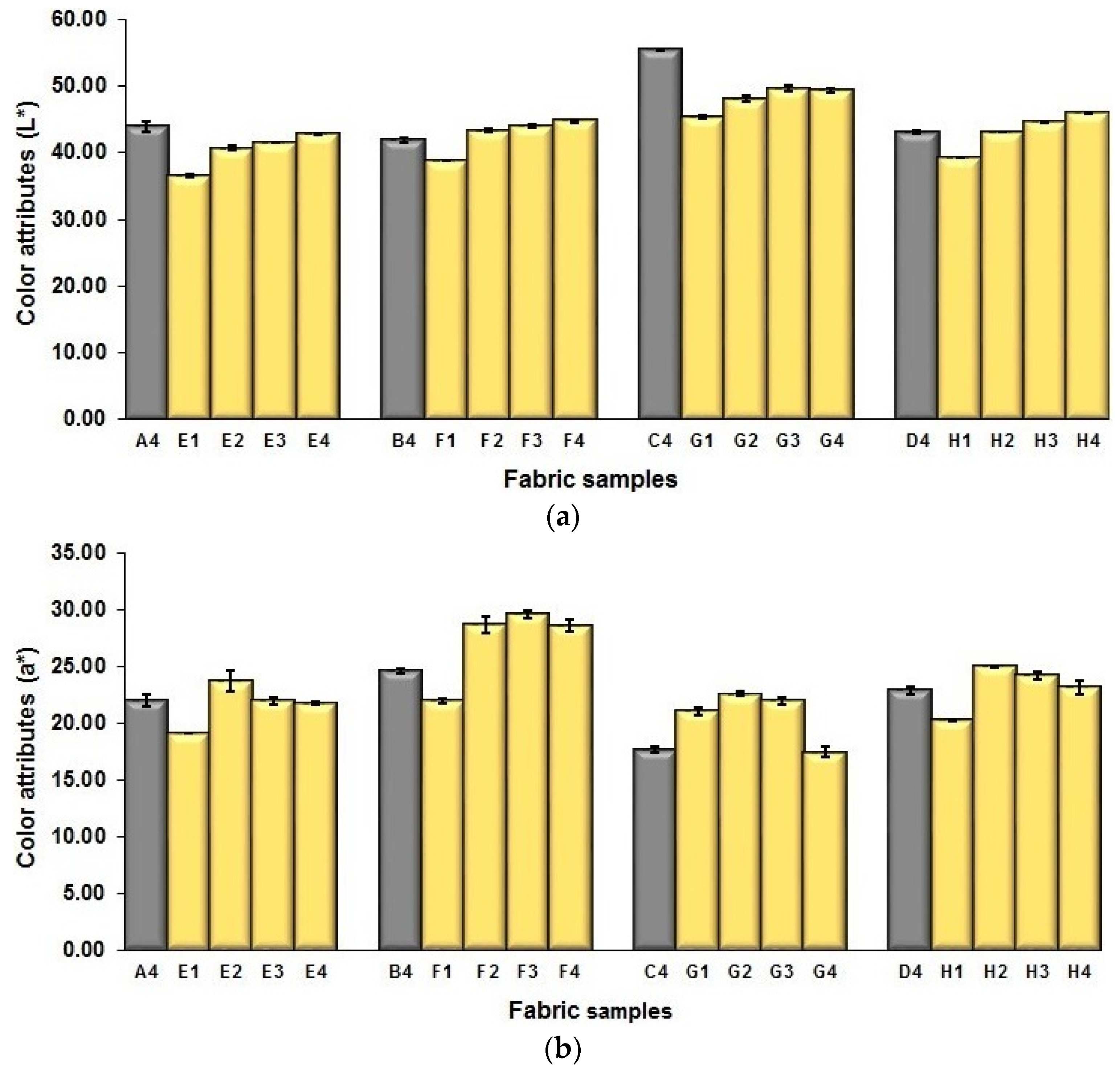 Polymers 10 00783 g015a