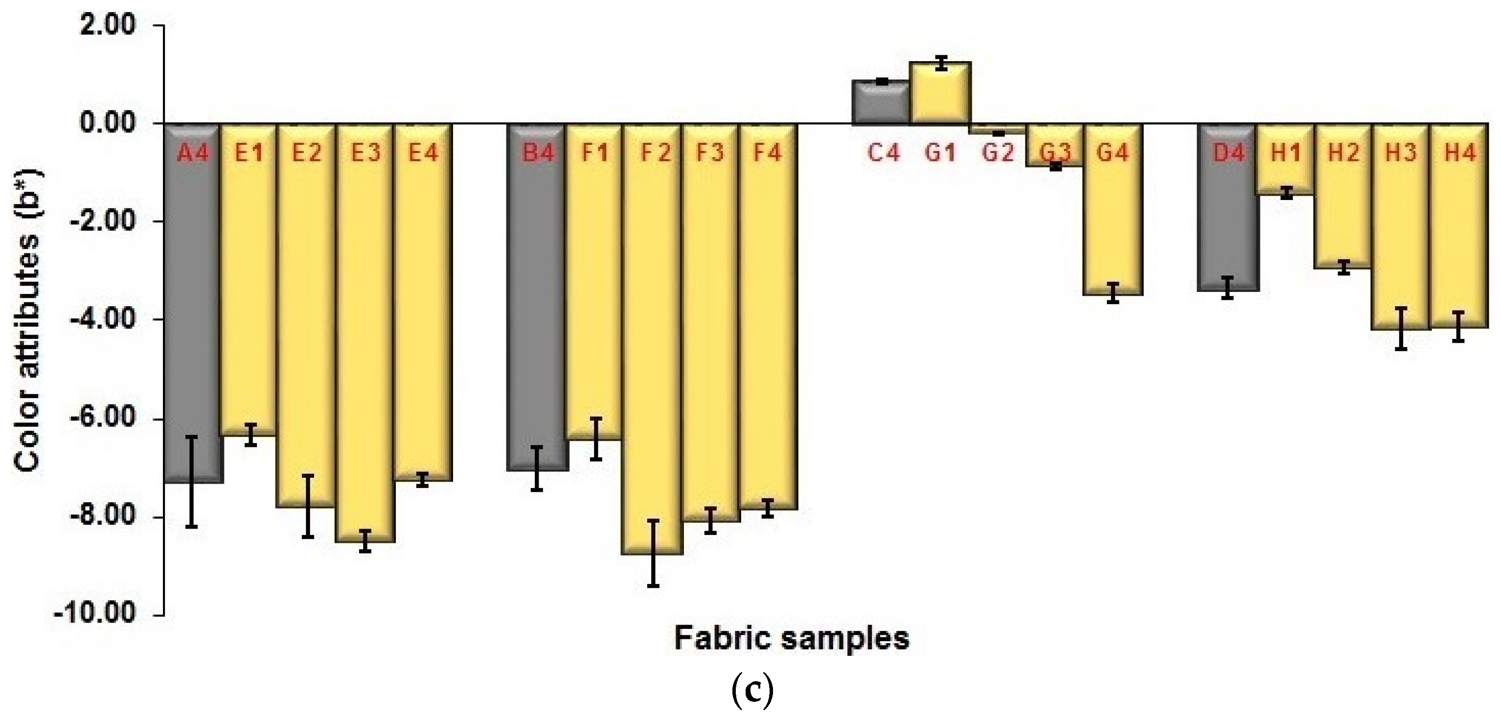 Polymers 10 00783 g015b