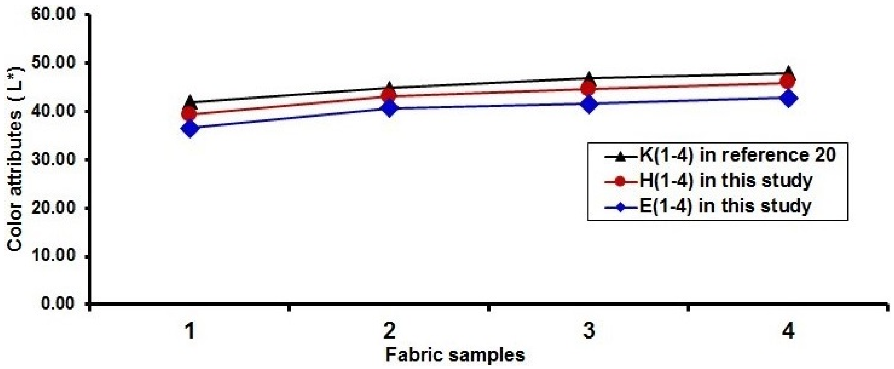 Polymers 10 00783 g017