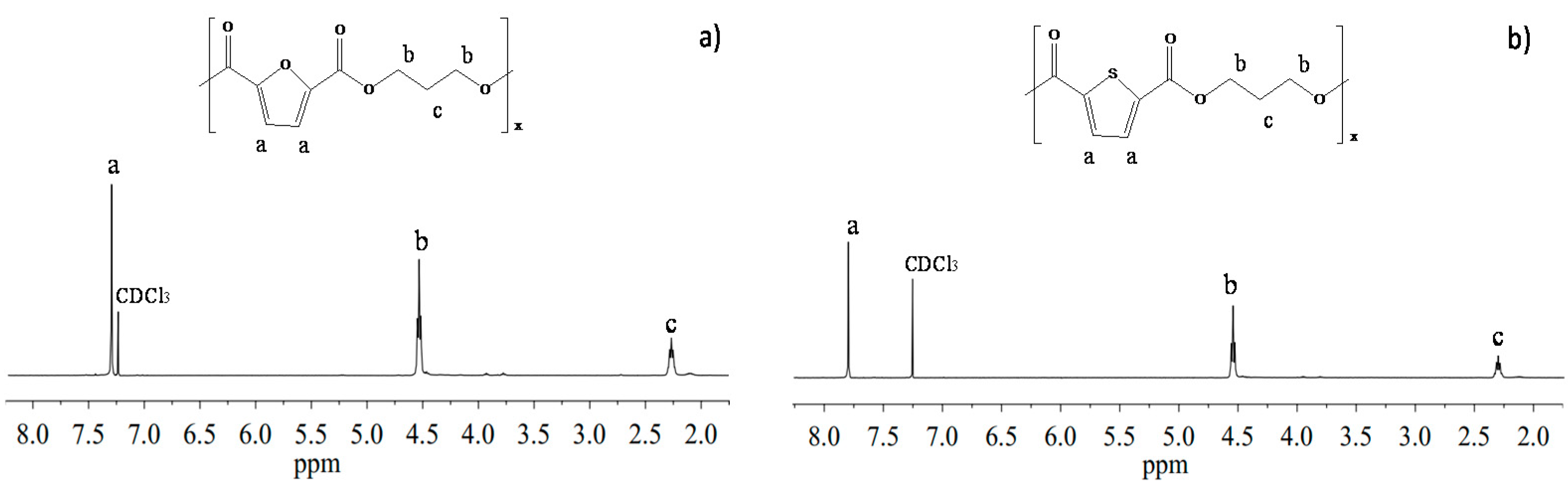 Polymers 10 00785 g003