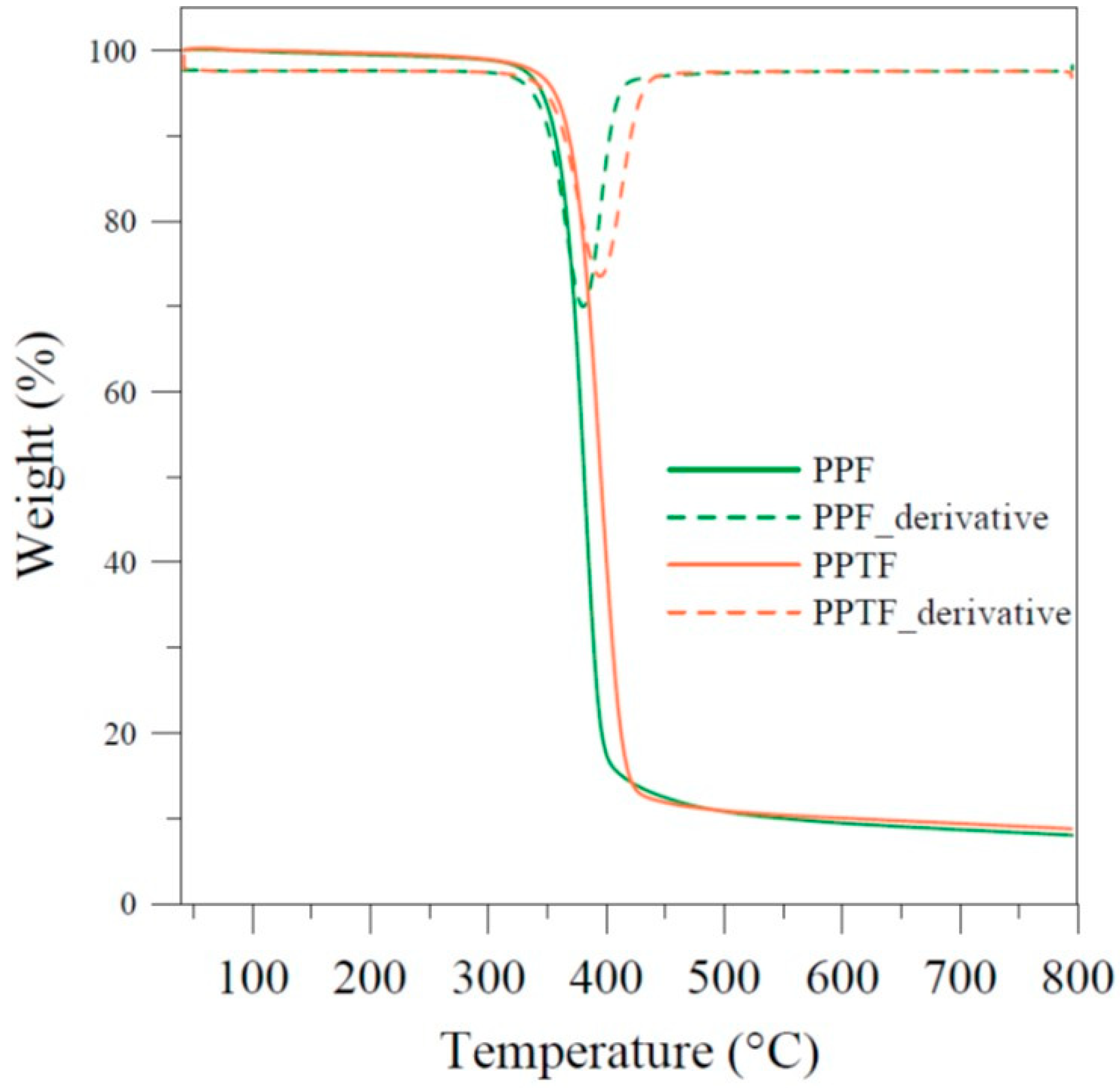 Polymers 10 00785 g004