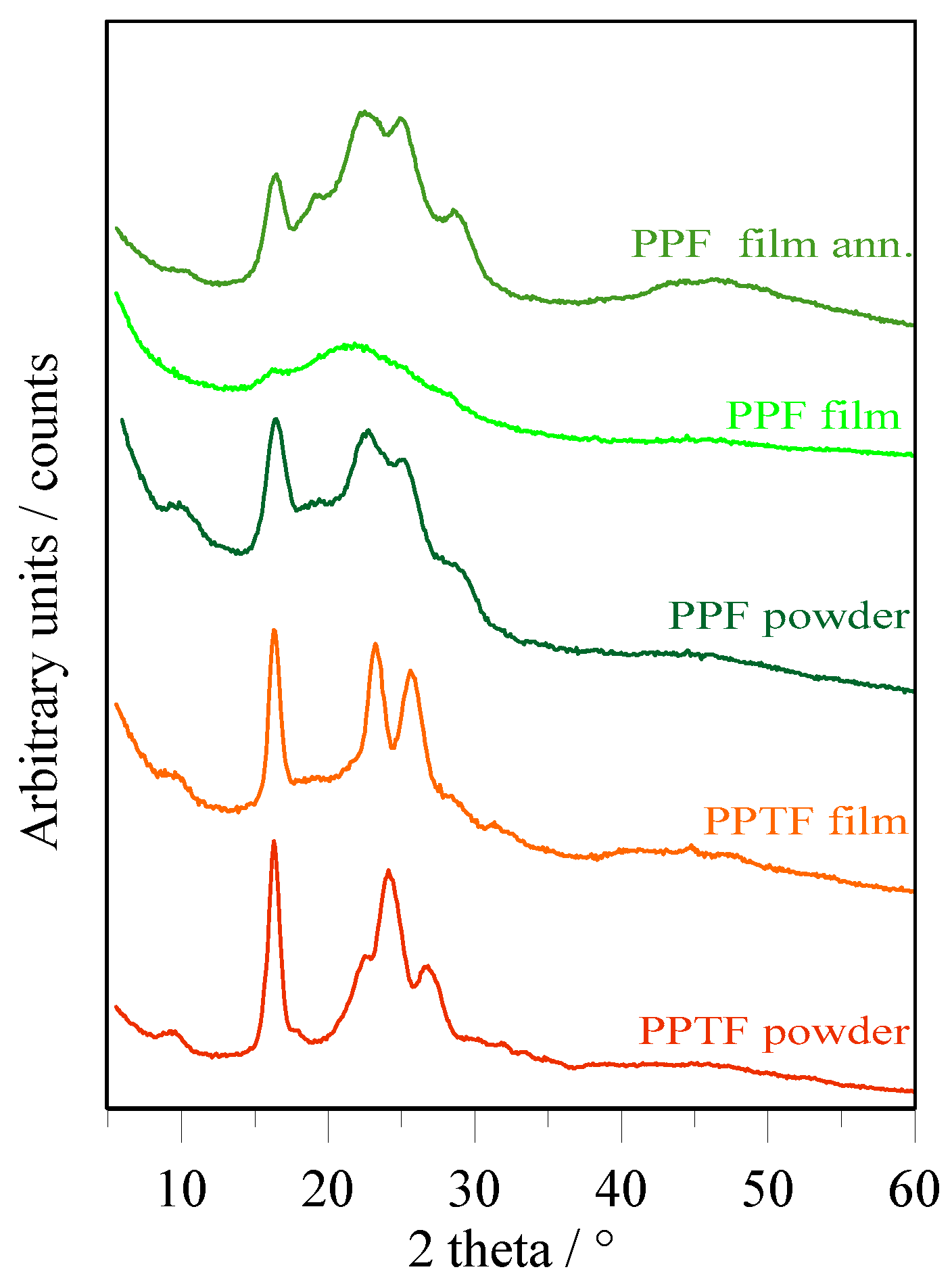Polymers 10 00785 g006