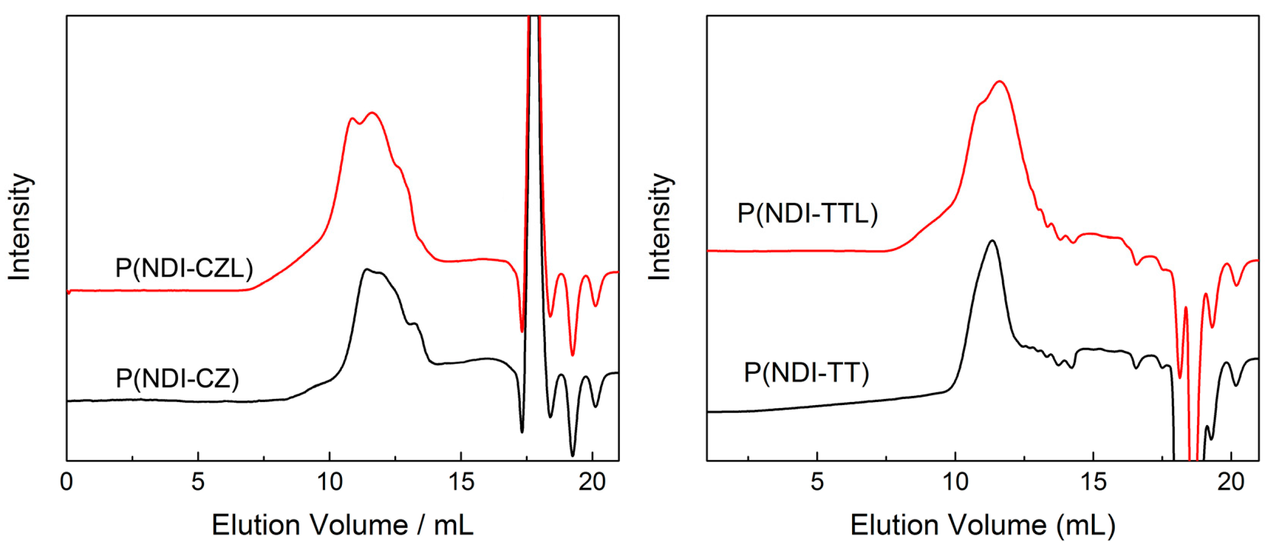 Polymers 10 00790 g001