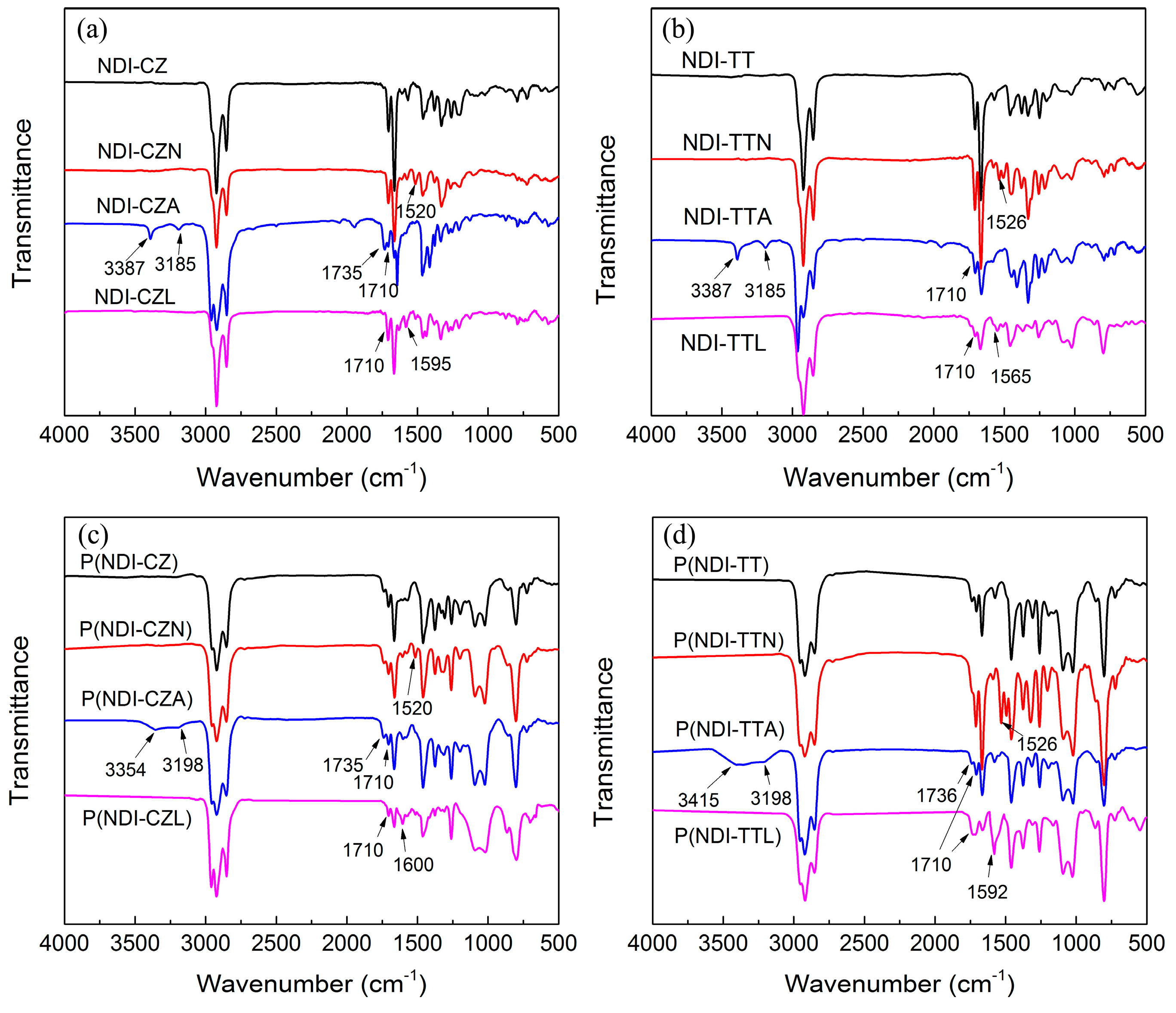 Polymers 10 00790 g004