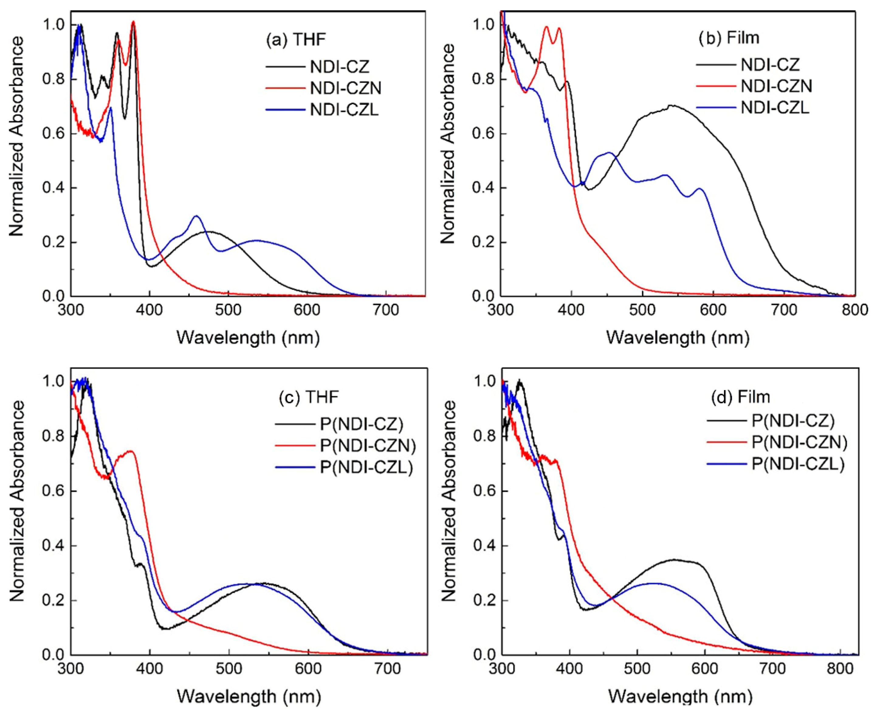 Polymers 10 00790 g005