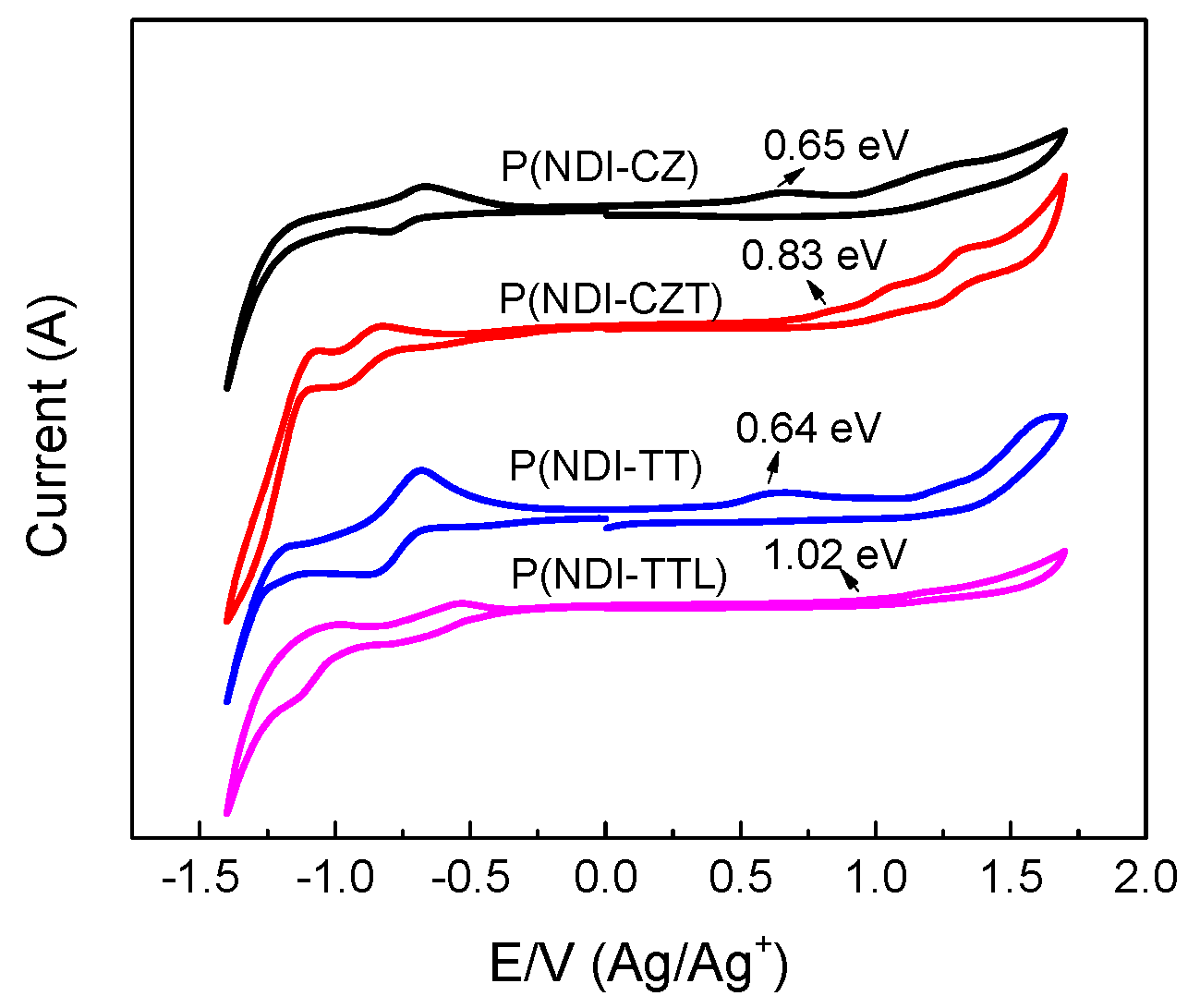 Polymers 10 00790 g007
