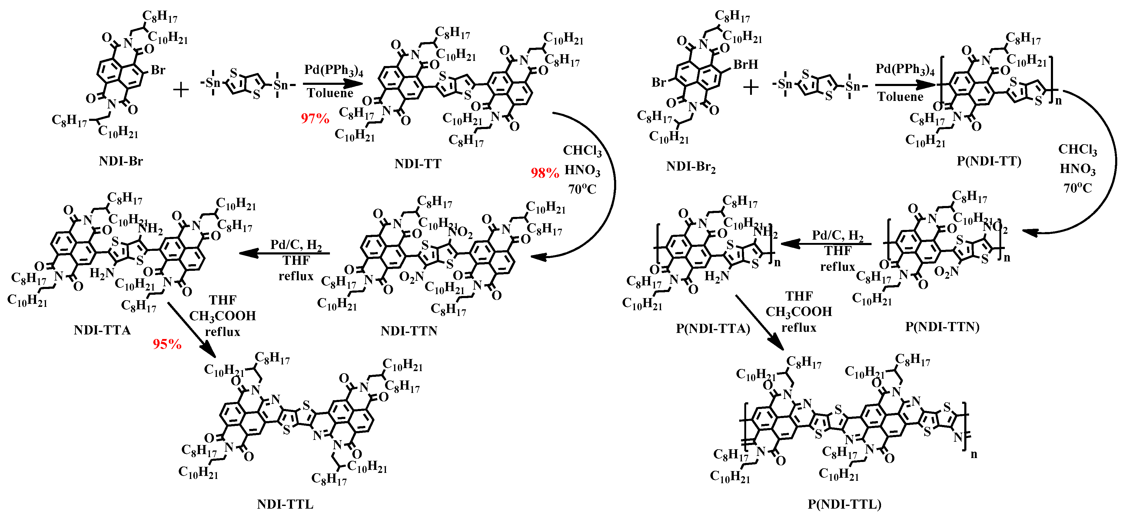 Polymers 10 00790 sch002
