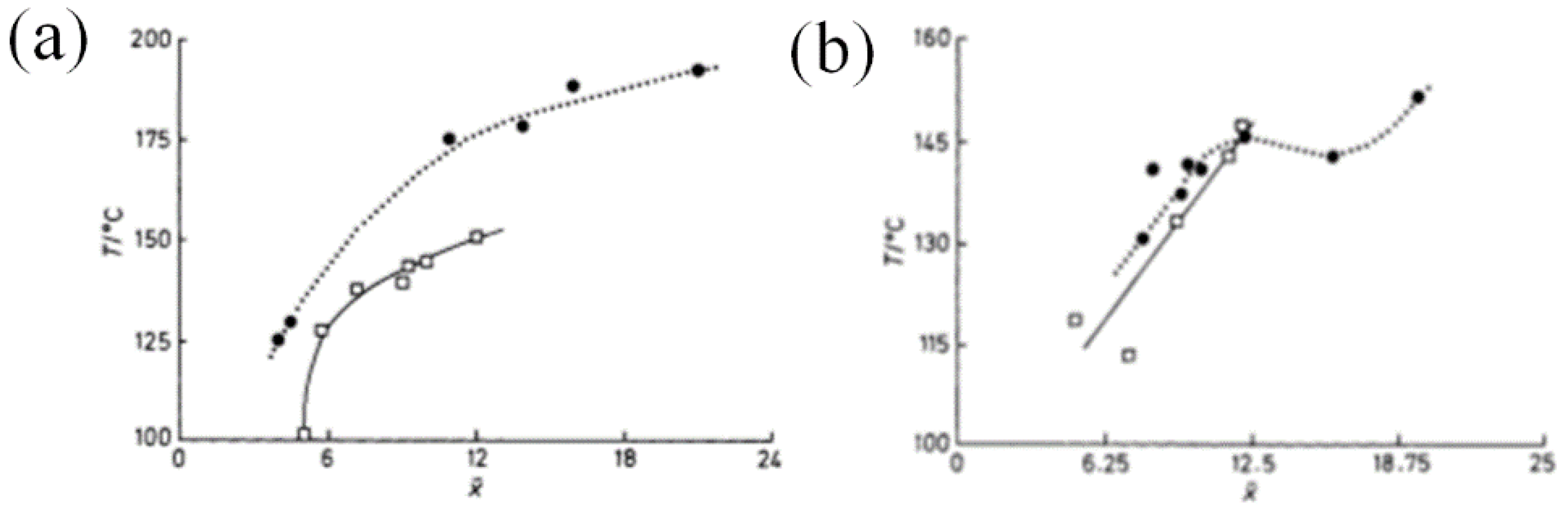 Polymers 10 00794 g016