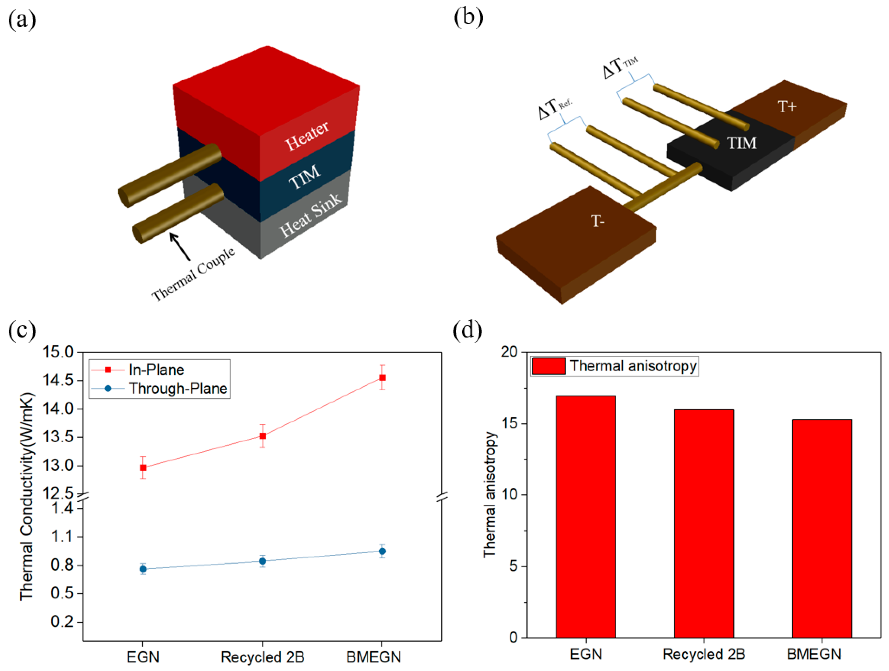 Polymers 10 00799 g007