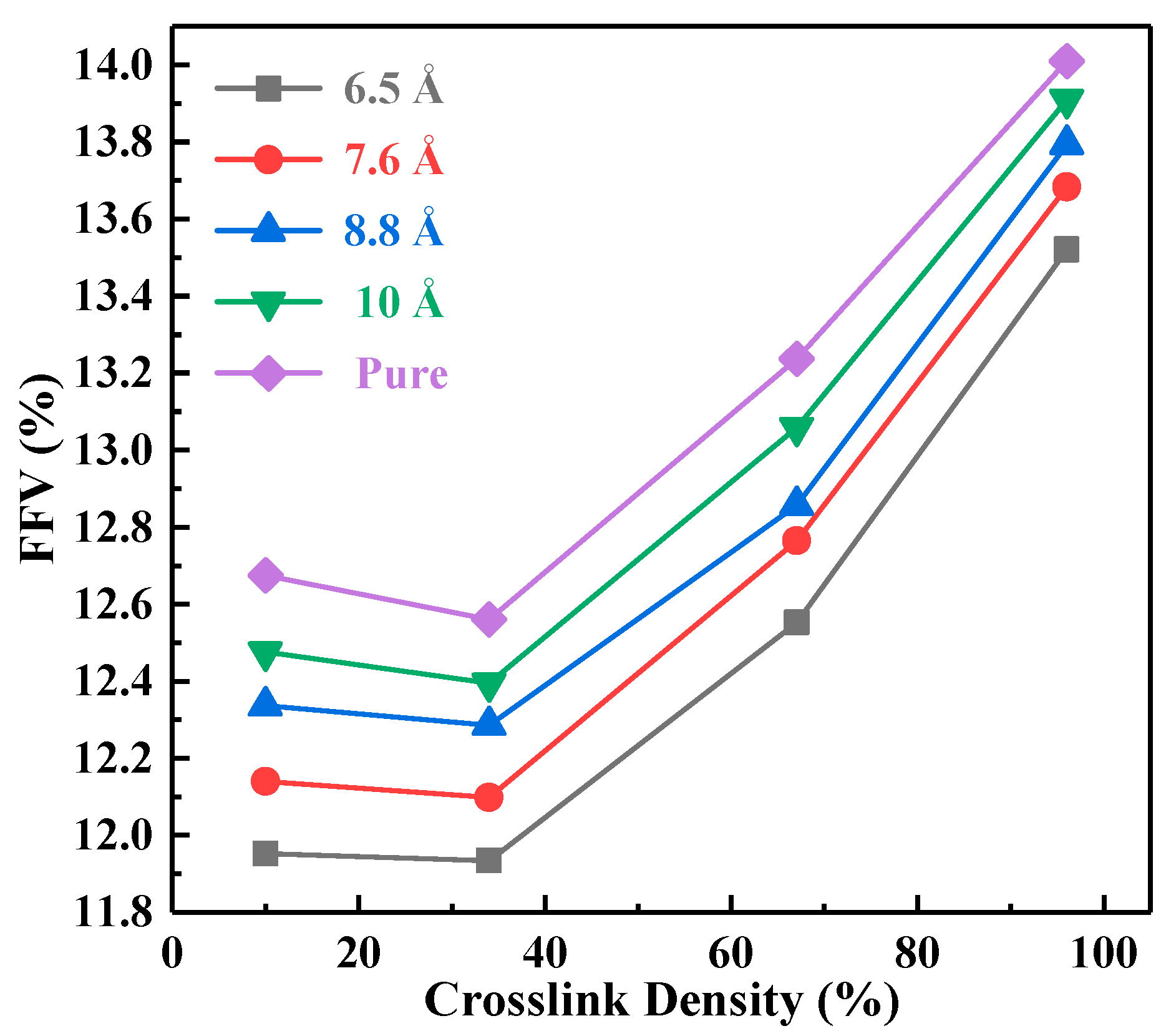 Polymers 10 00801 g004