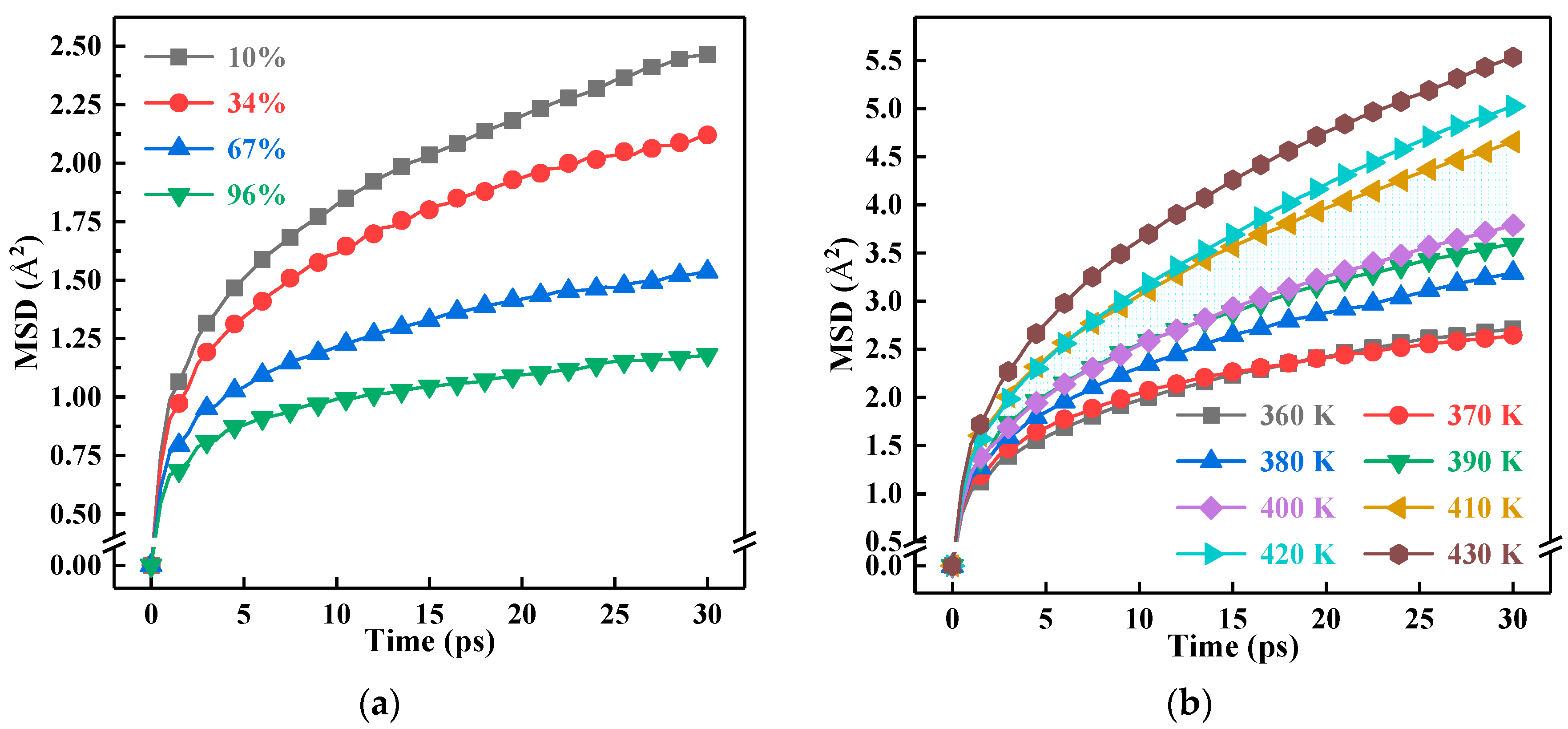 Polymers 10 00801 g005a