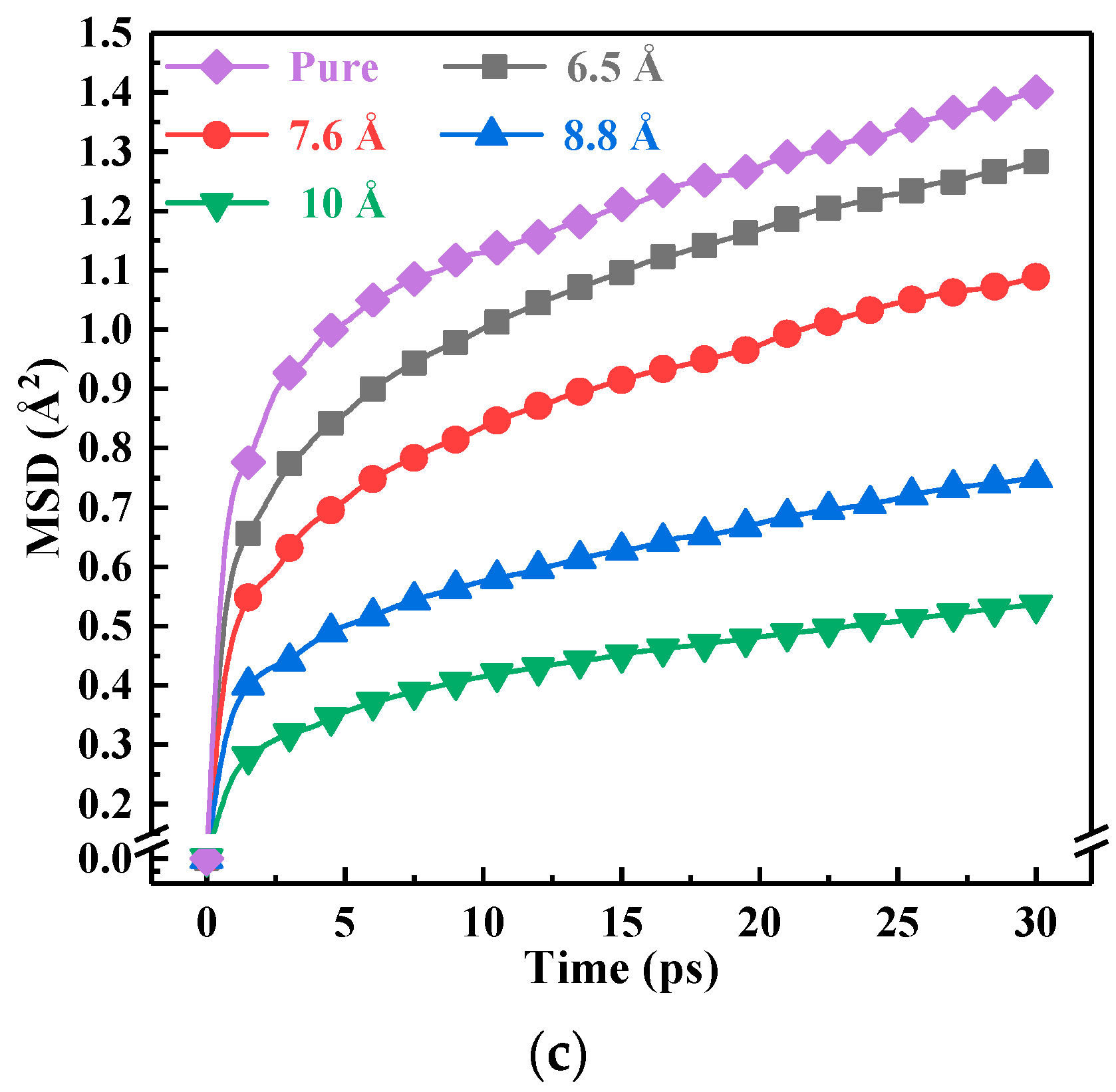 Polymers 10 00801 g005b