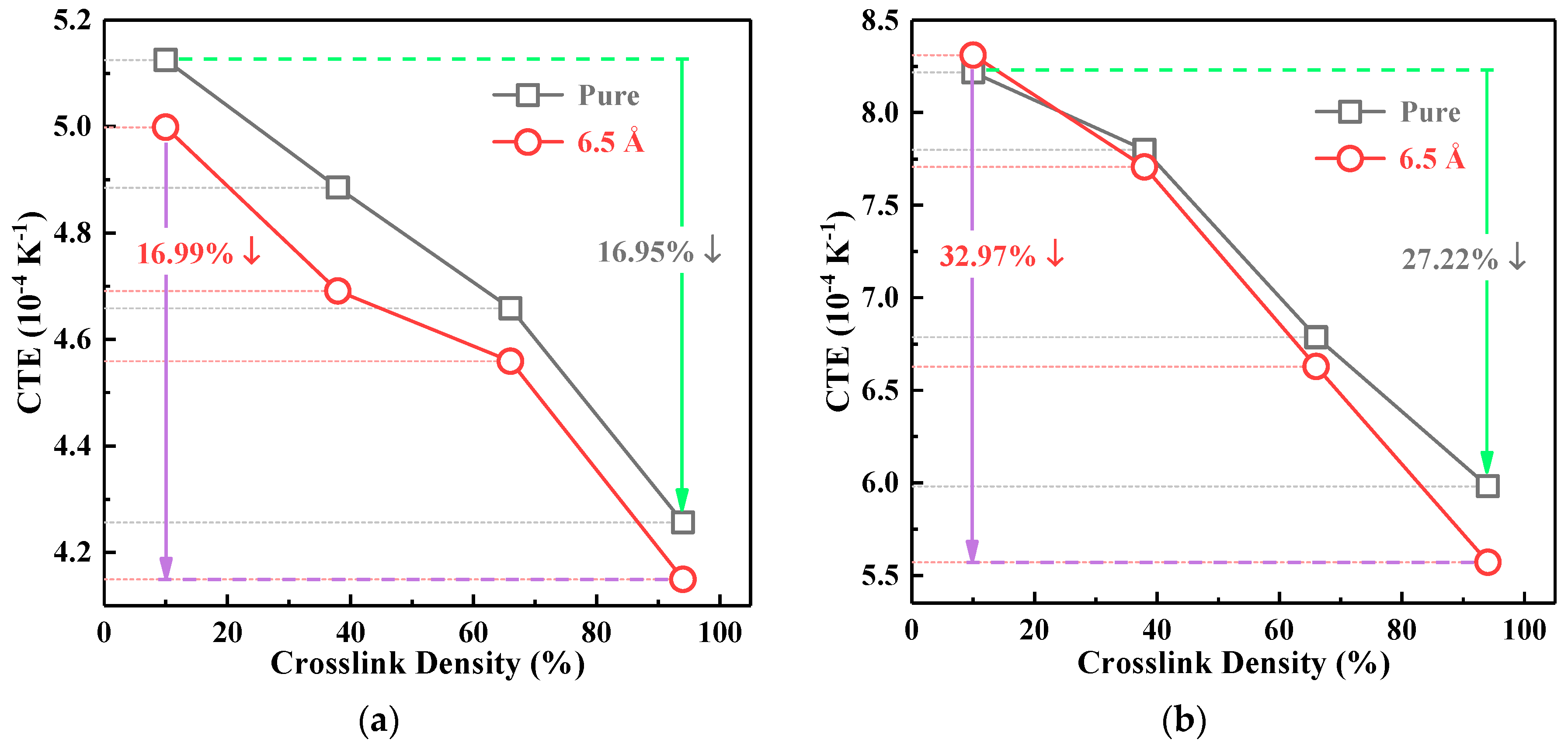 Polymers 10 00801 g008