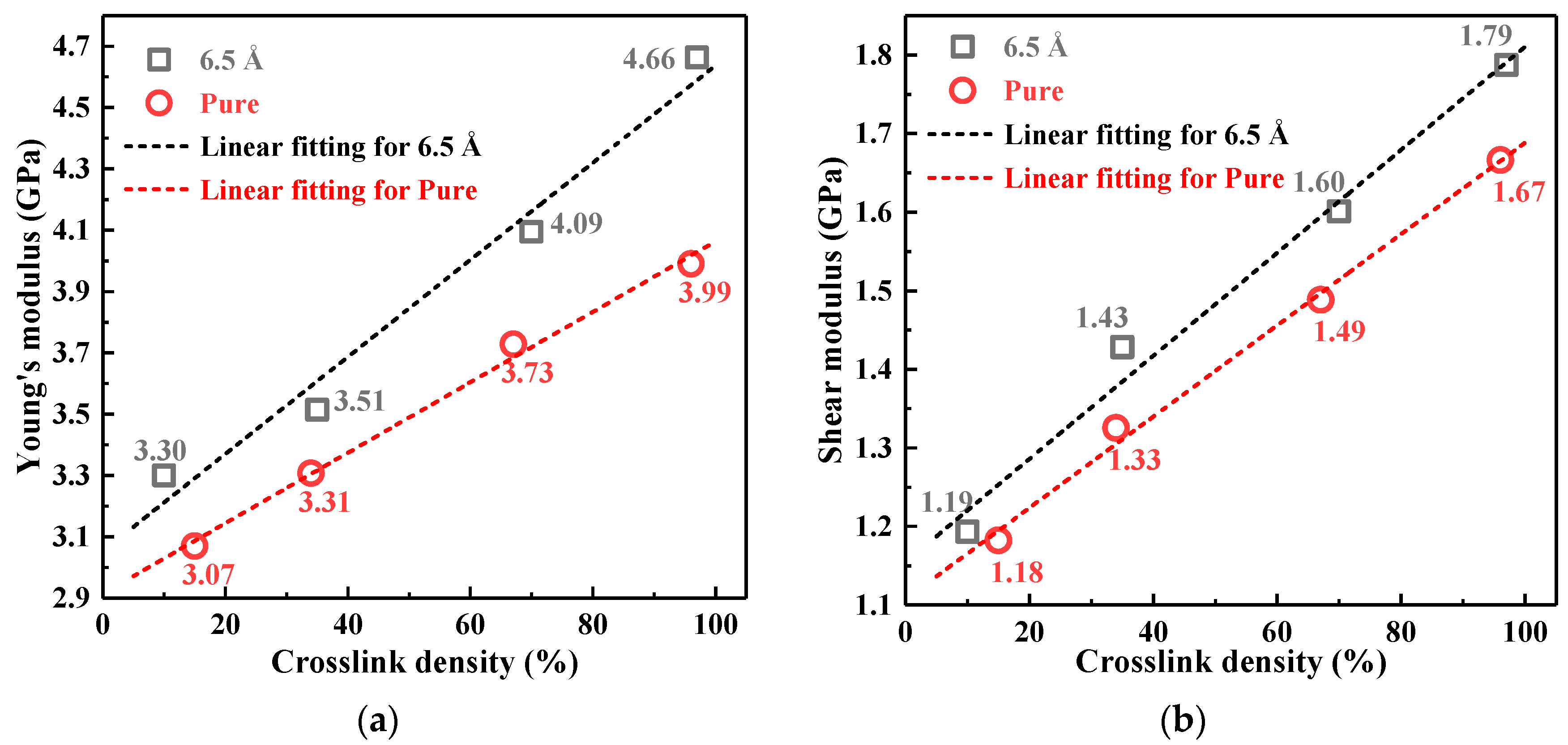 Polymers 10 00801 g010