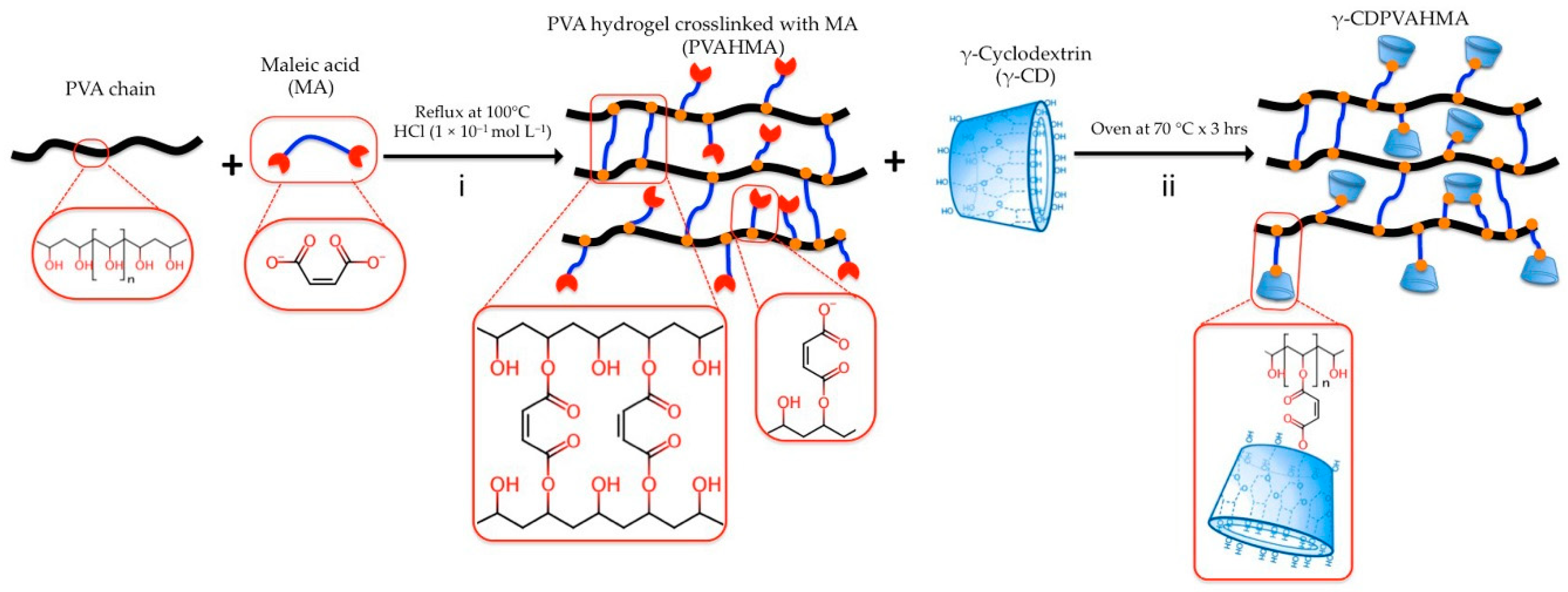 Polymers 10 00806 g001