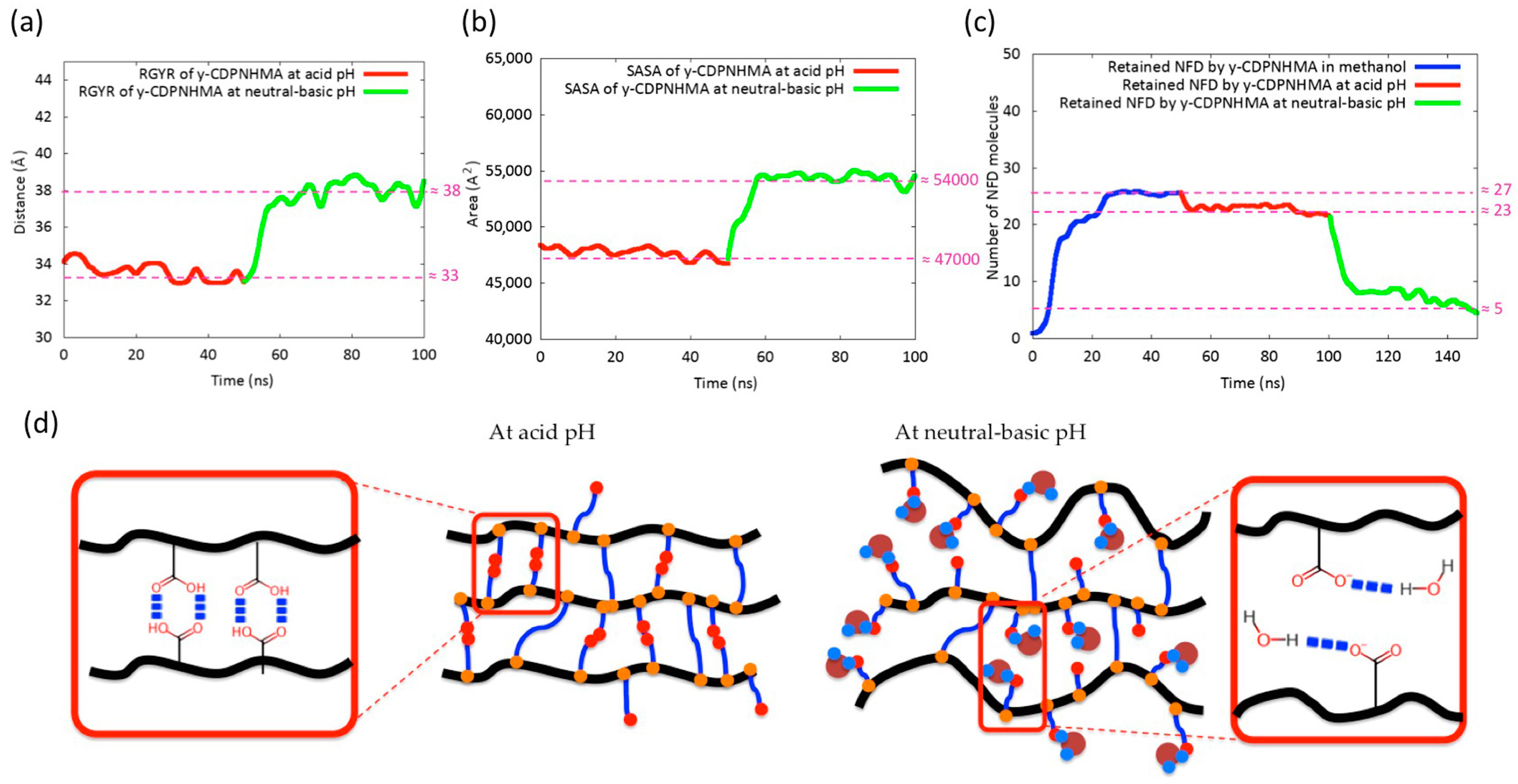 Polymers 10 00806 g003