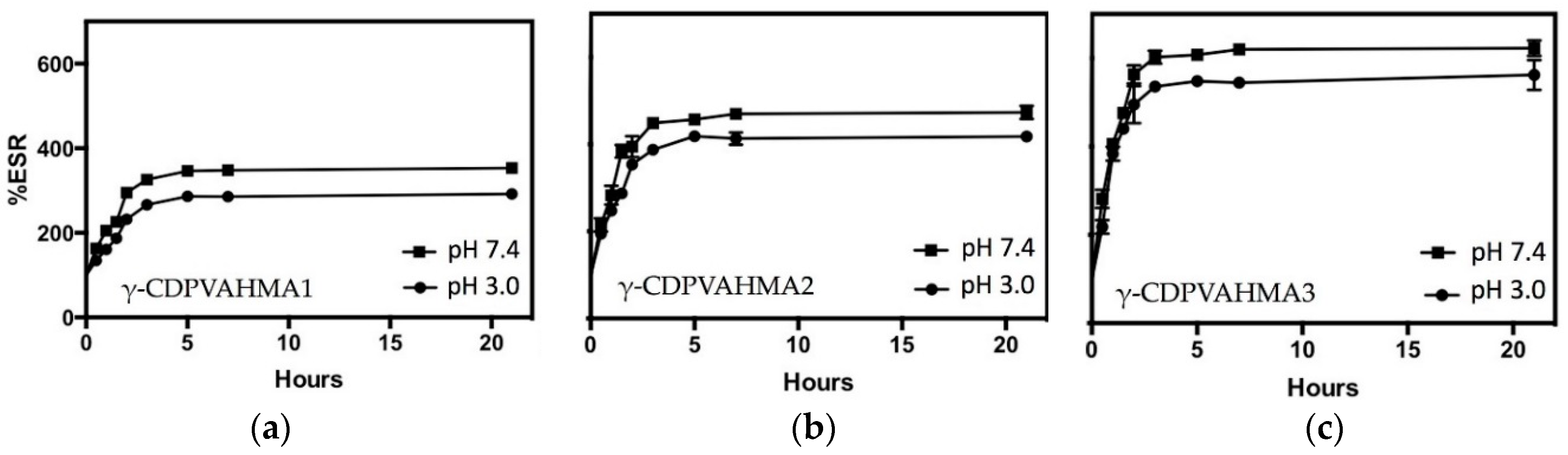 Polymers 10 00806 g005