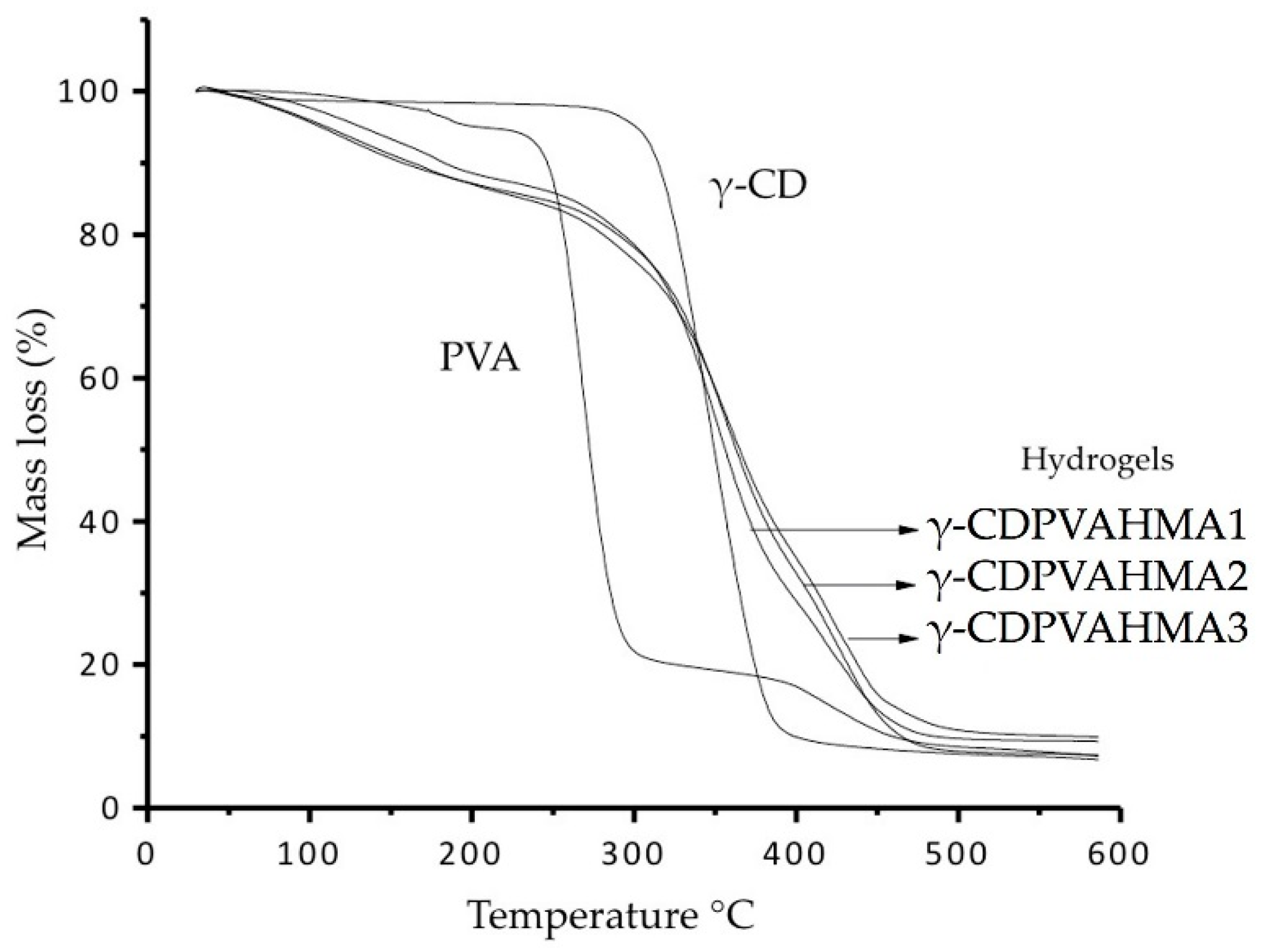 Polymers 10 00806 g010