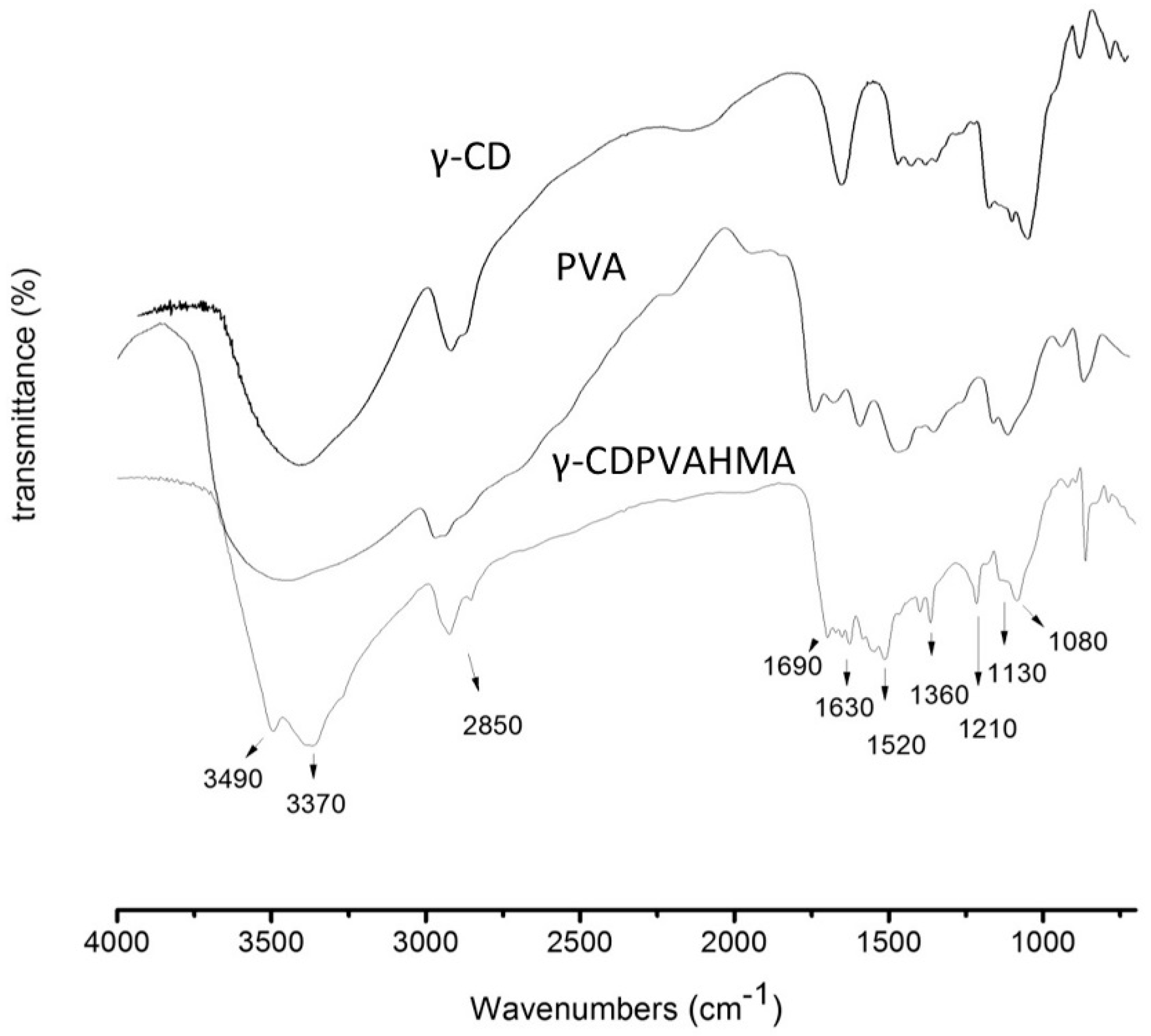 Polymers 10 00806 g012