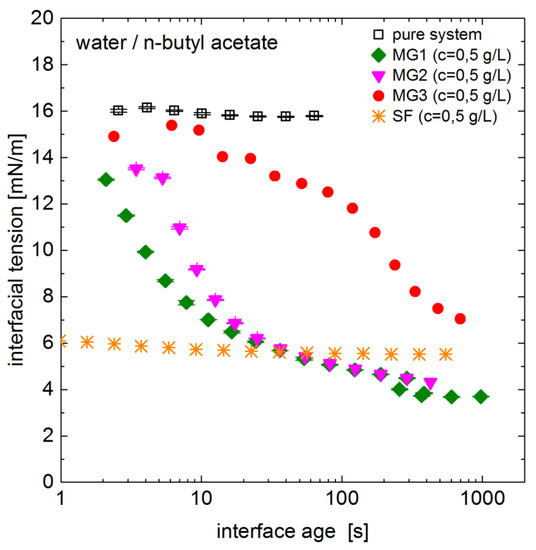 Polymers 10 00809 g0a1 550
